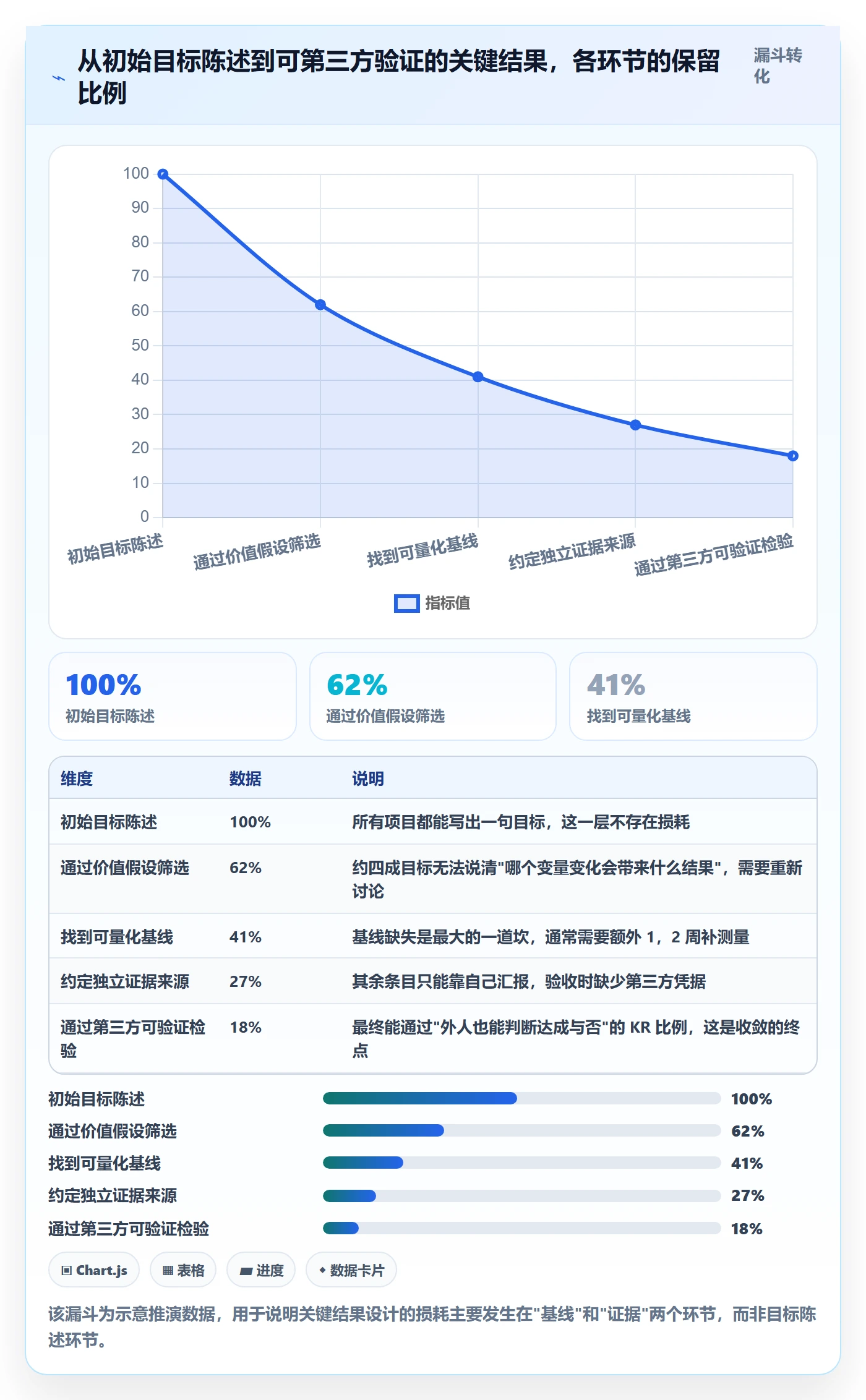 关键结果怎么做?项目经理最佳实践:项目目标从0到1