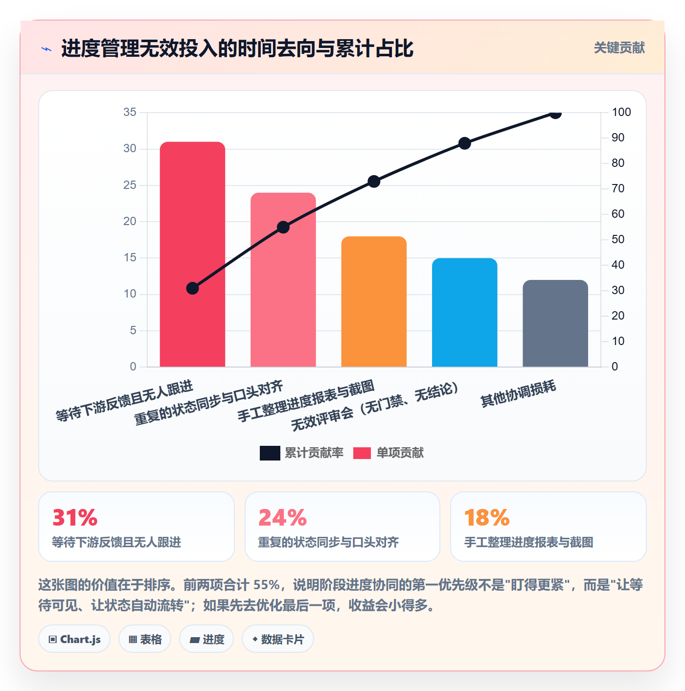 阶段进度实操方法:研发团队提升进度管理效率的协同管理方法与模板