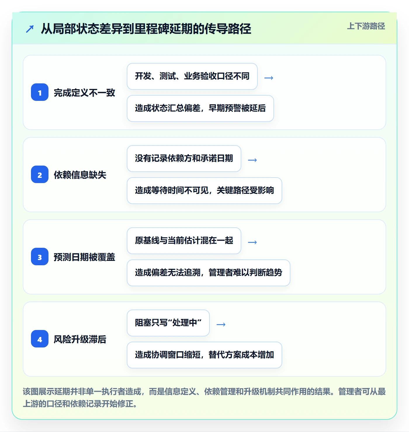 进度日志最佳实践:企业管理者进度跟踪入门指南,常见问题