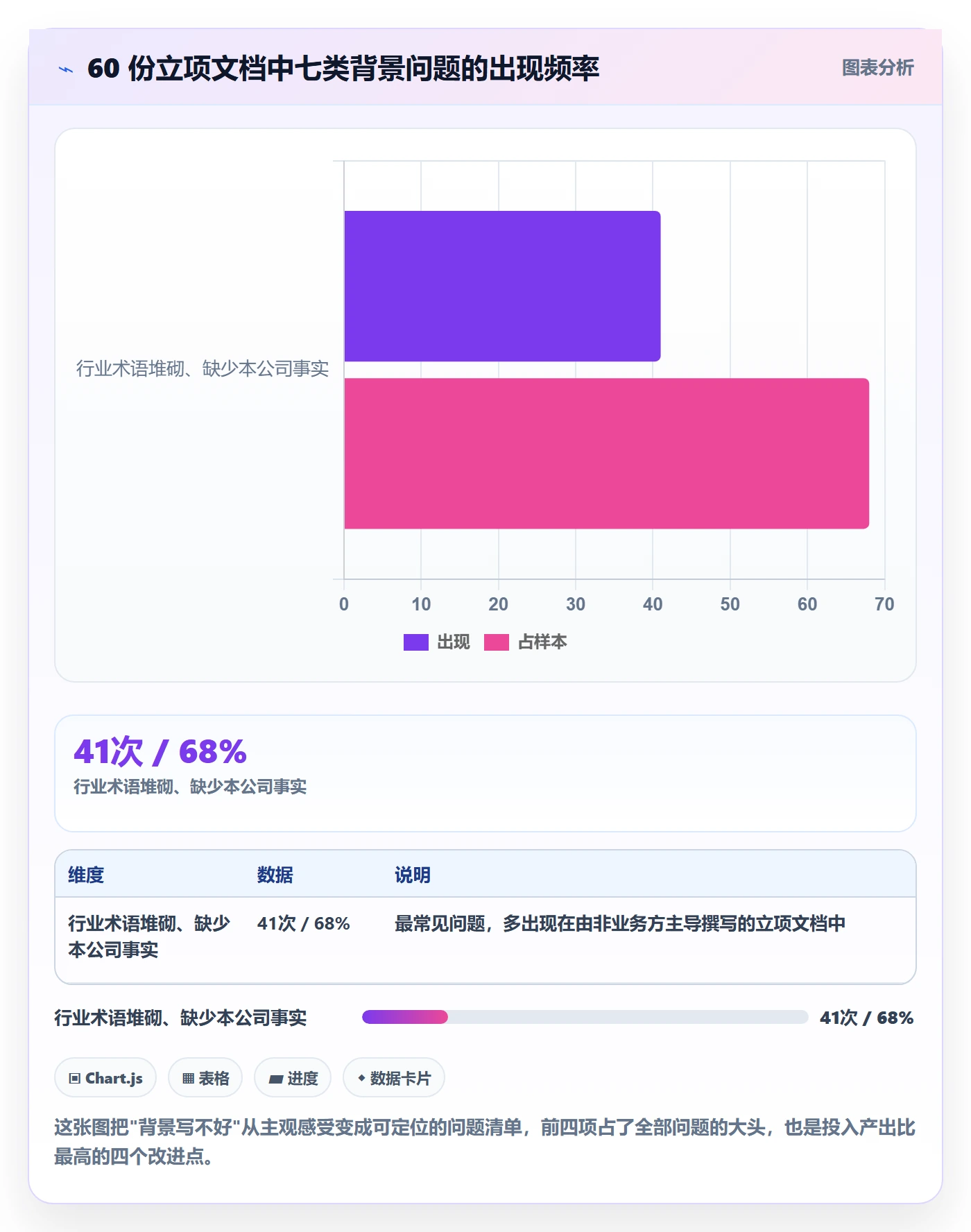 项目立项如何做好项目背景？产品经理实操方法与操作步骤