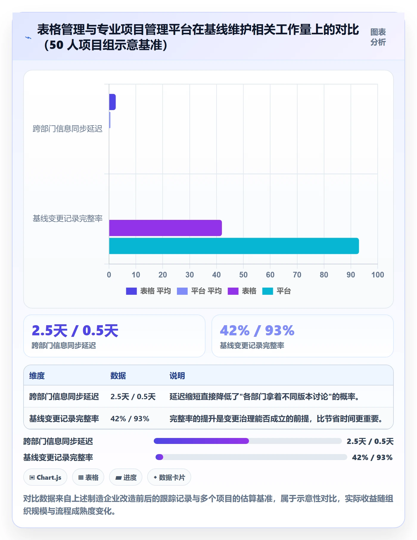 计划基线管理方法大全:企业管理者项目规划入门指南落地清单