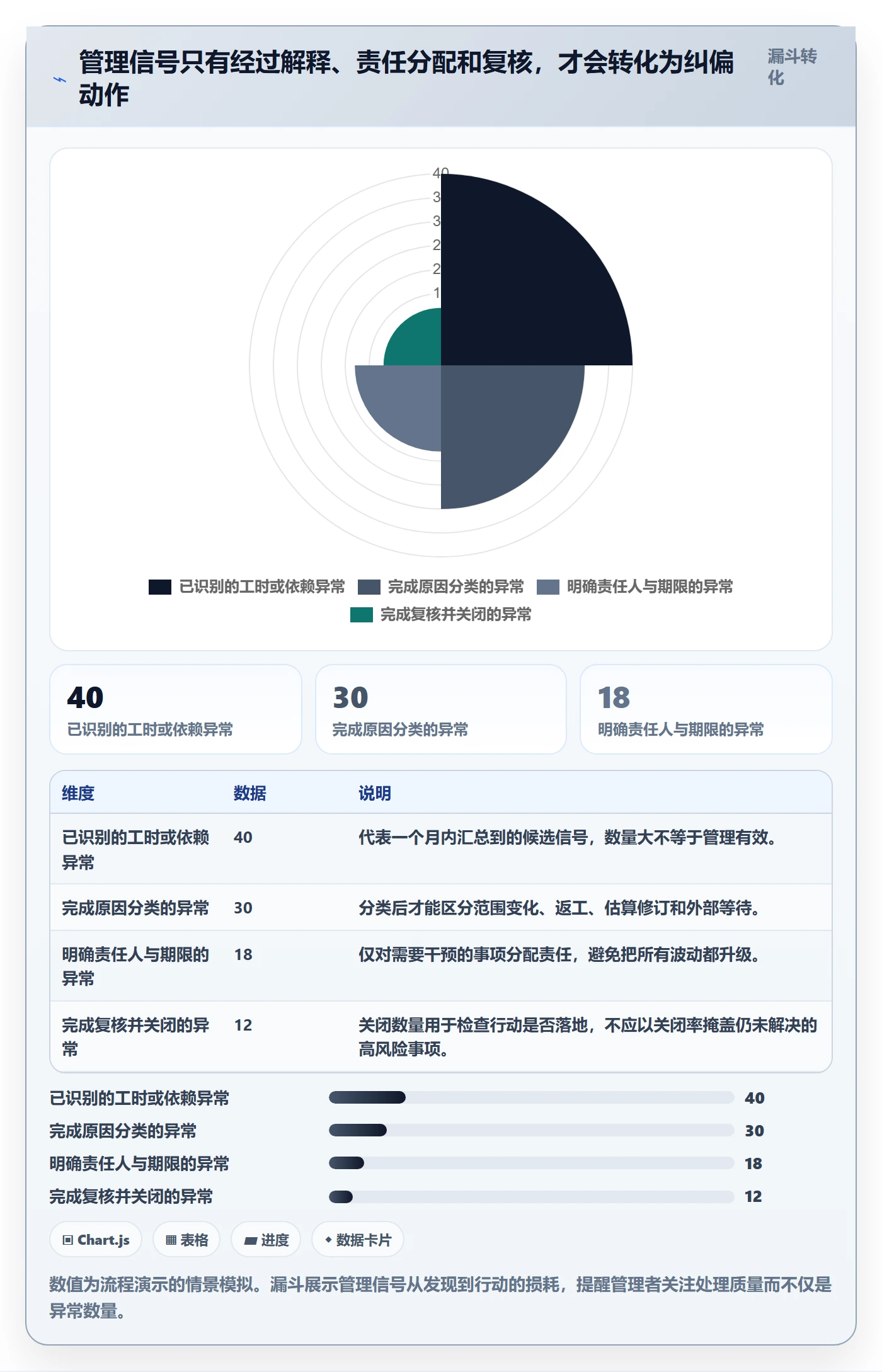 剩余工时管理指南:管理层如何做好工时管理,入门指南全流程