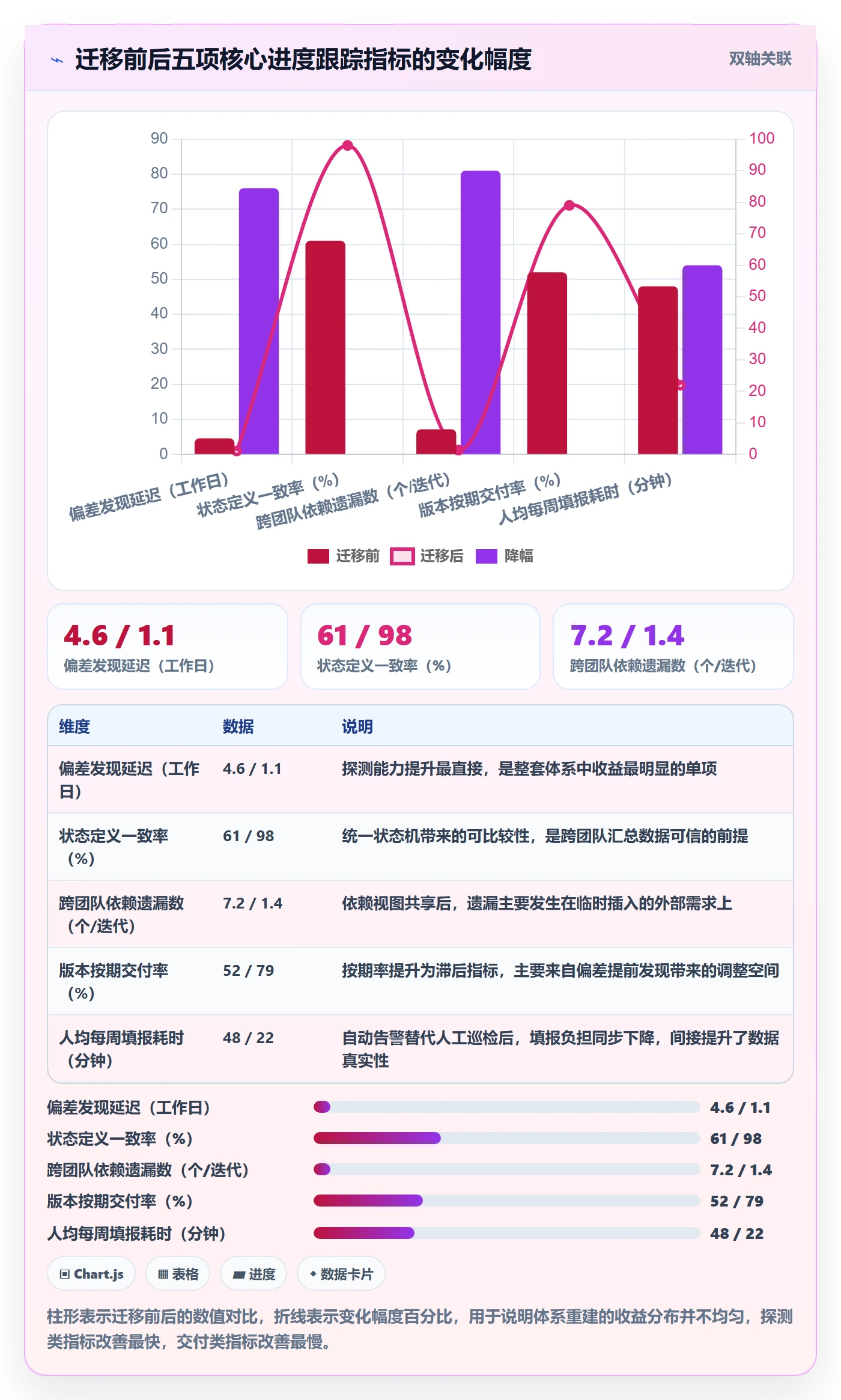进度跟踪跟踪教程:产品经理落地方案,避坑指南