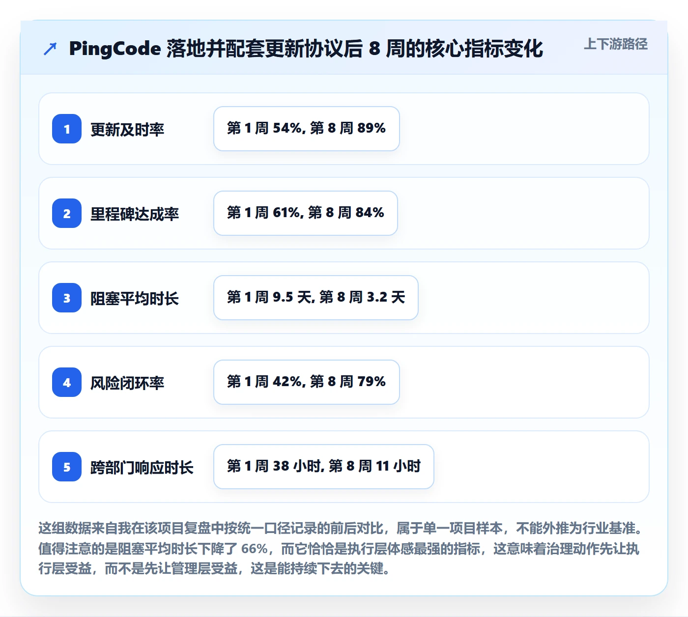 进度更新流程与规范:跨部门团队进度管理效率提升关键指标