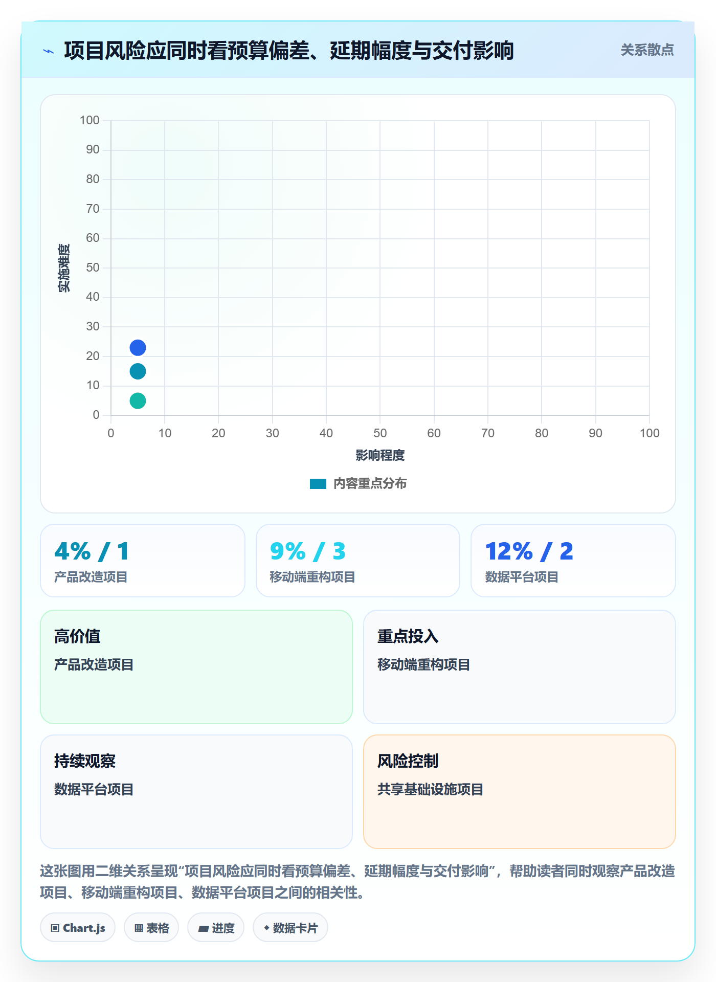 费用管理方法大全：研发团队成本管理落地方案落地清单