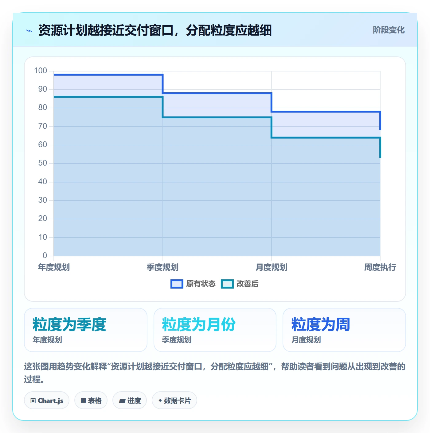 Capacity管理指南：PMO如何做好资源负载，协同管理全流程