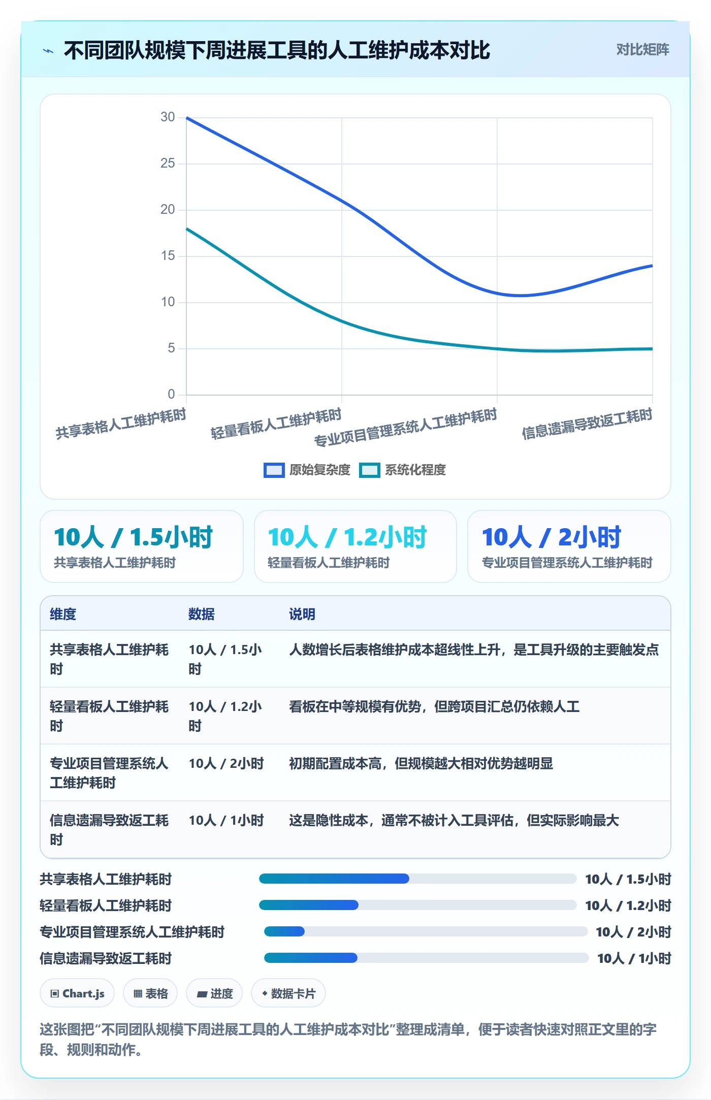 周进展落地方案:产品经理开展进度跟踪的入门指南案例解析