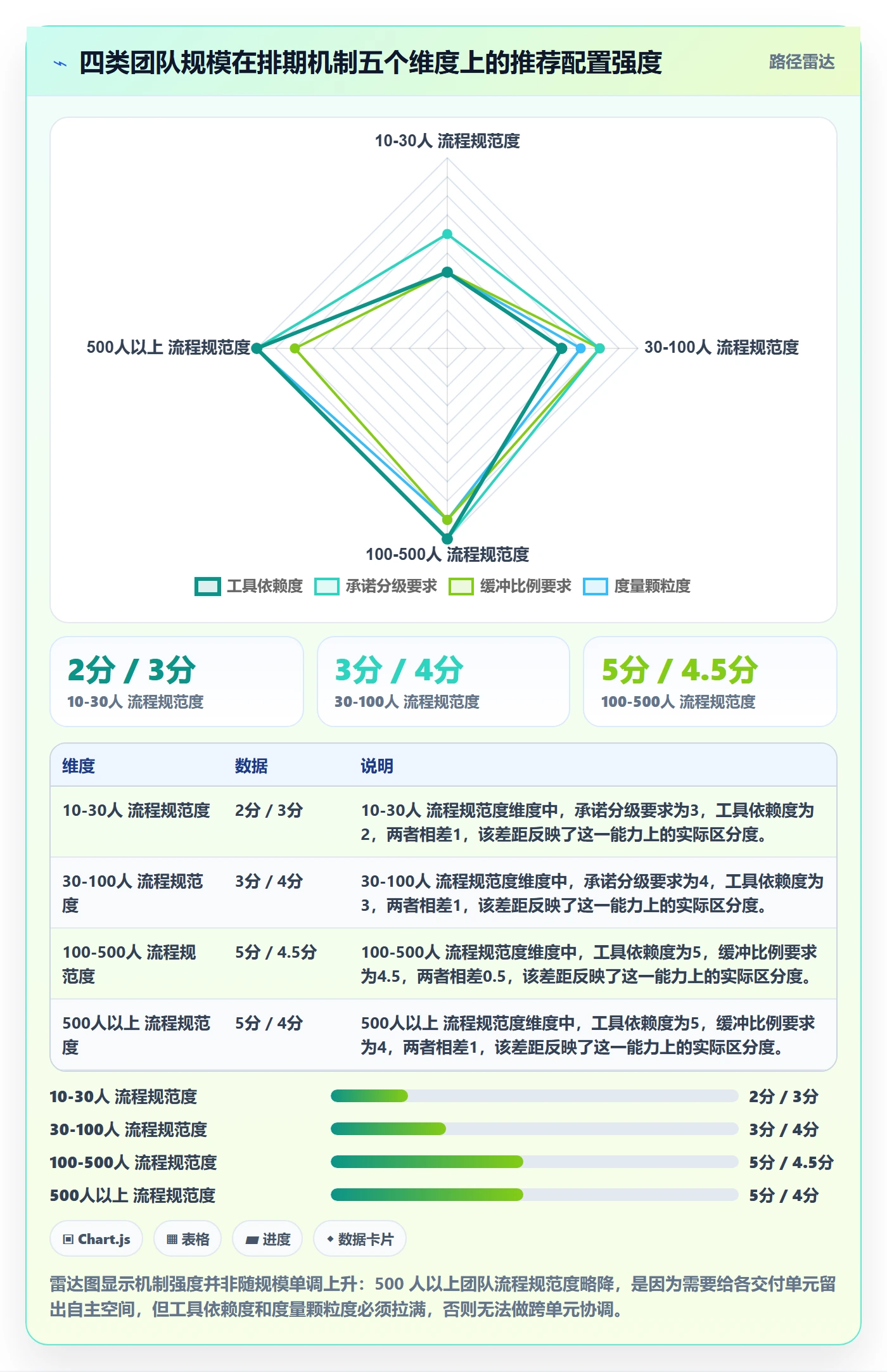需求排期最佳实践:实施团队需求排期协同管理,常见问题