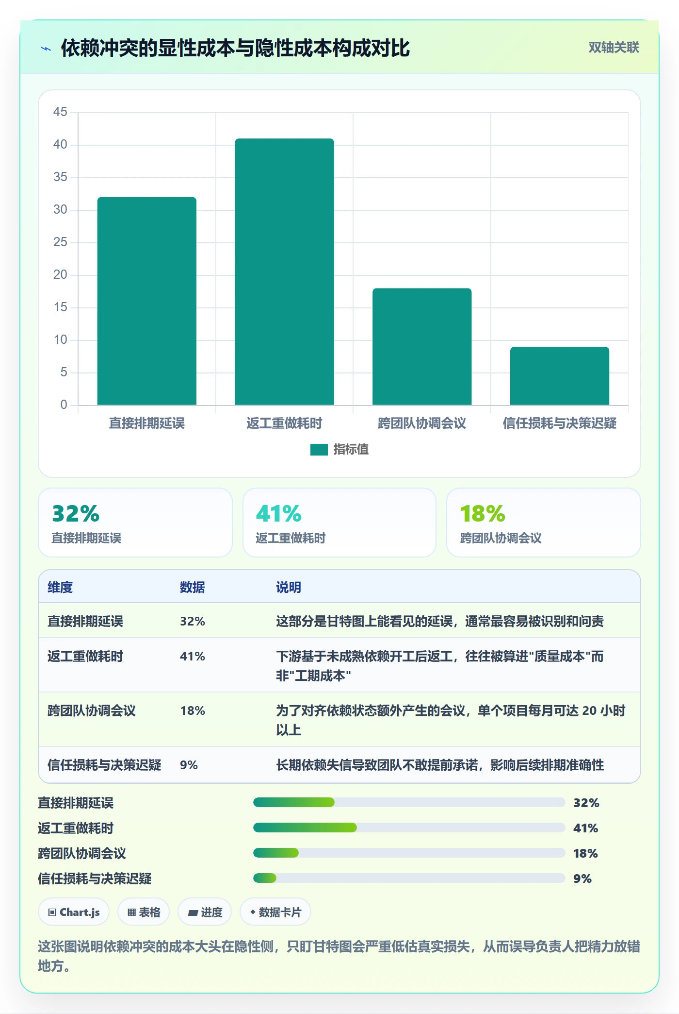 任务依赖依赖冲突教程：项目负责人最佳实践，避坑指南