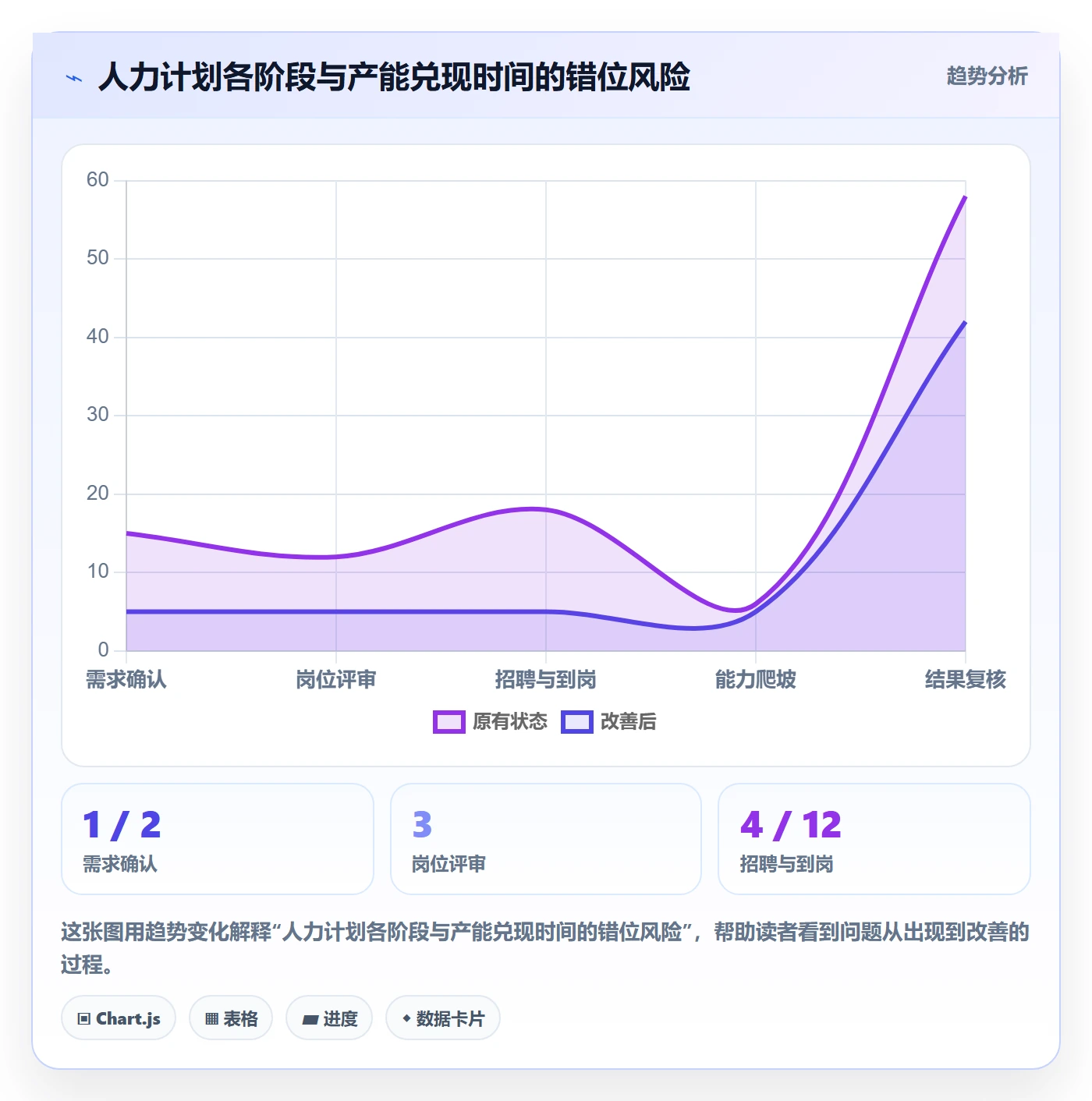 人力资源计划如何做好投入比例?企业管理者最佳实践与操作步骤