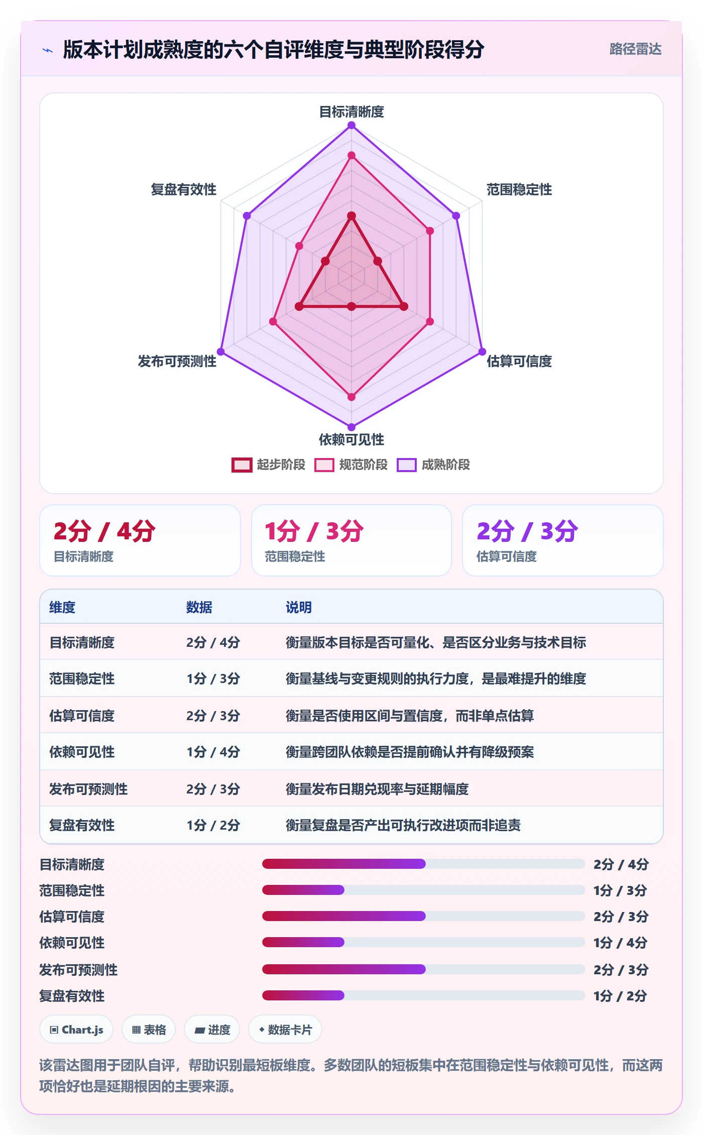 计划版本最佳实践:研发团队项目规划入门指南,常见问题