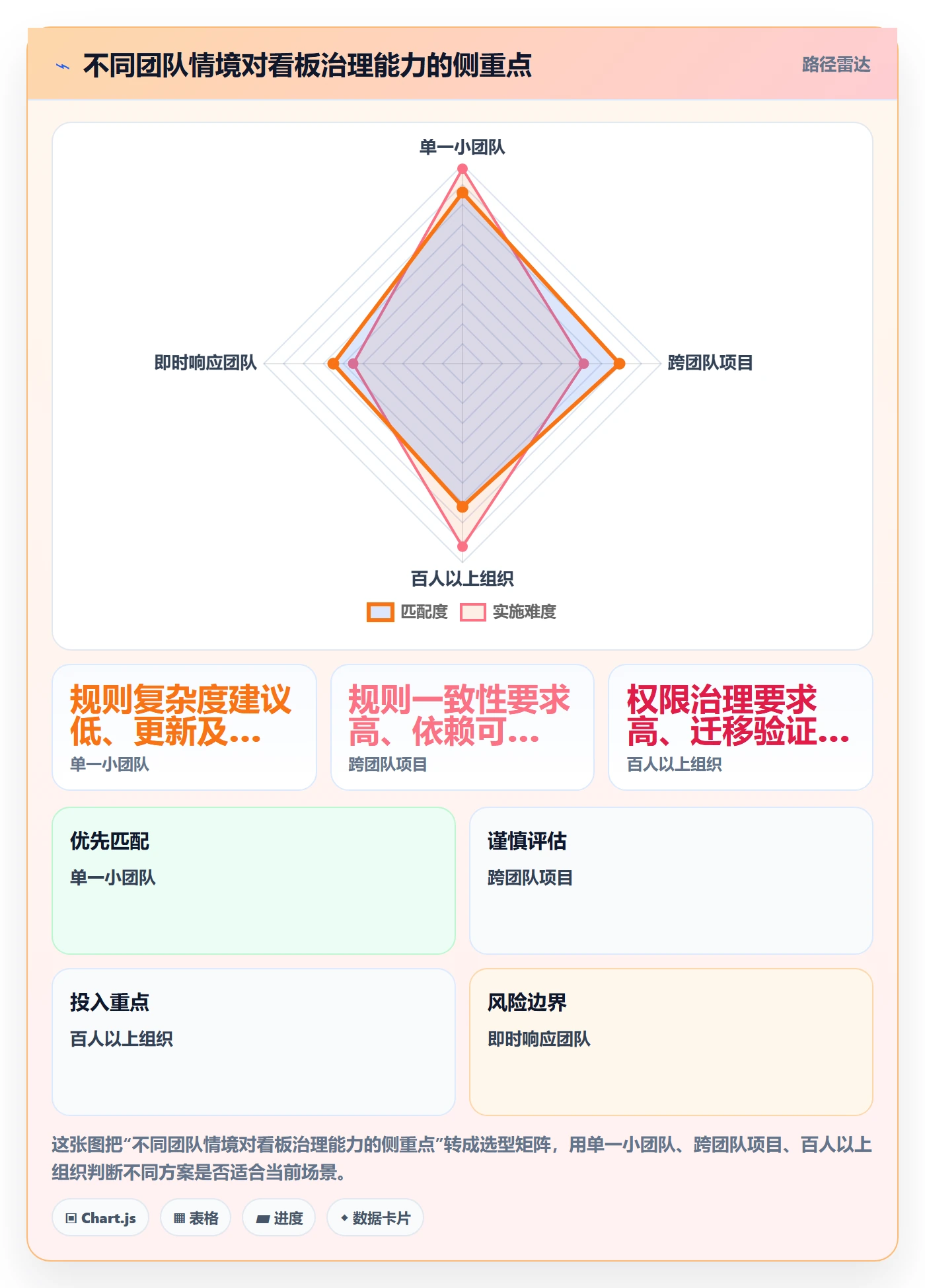 拖拽管理方法大全:实施团队看板最佳实践落地清单