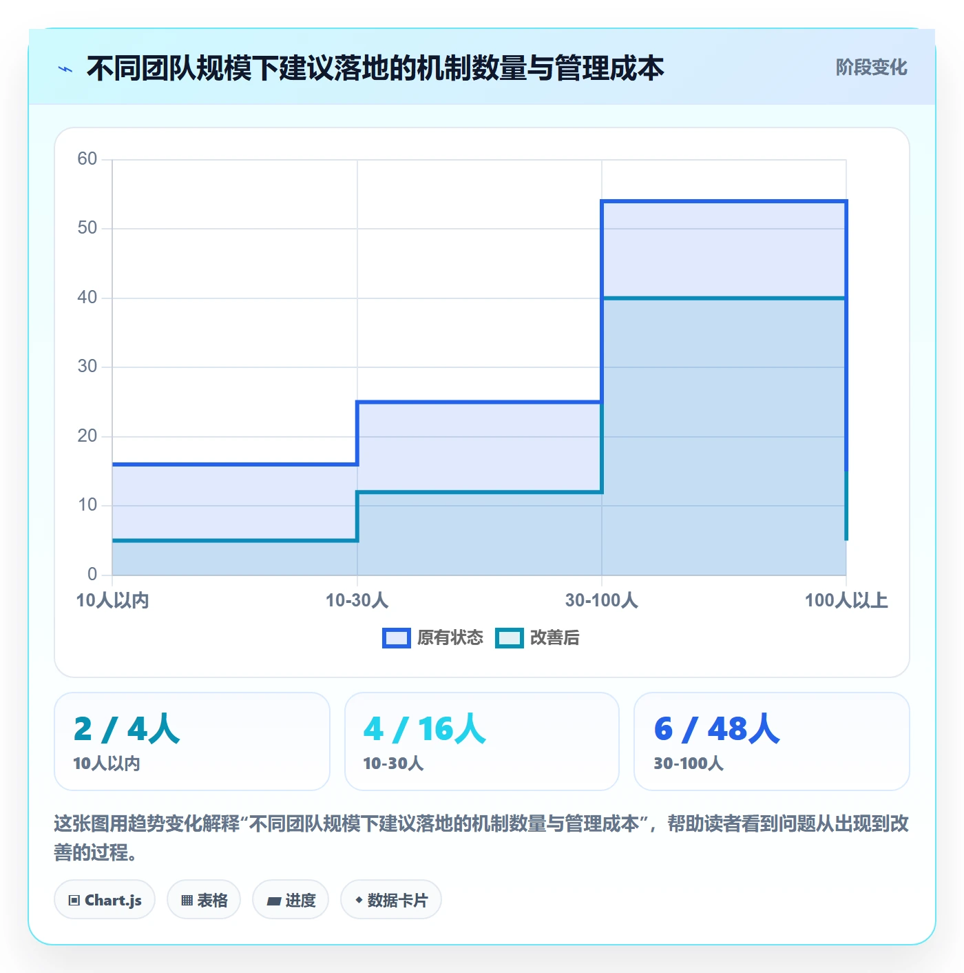 进度管理完成率全流程：研发团队制度设计与一文讲清