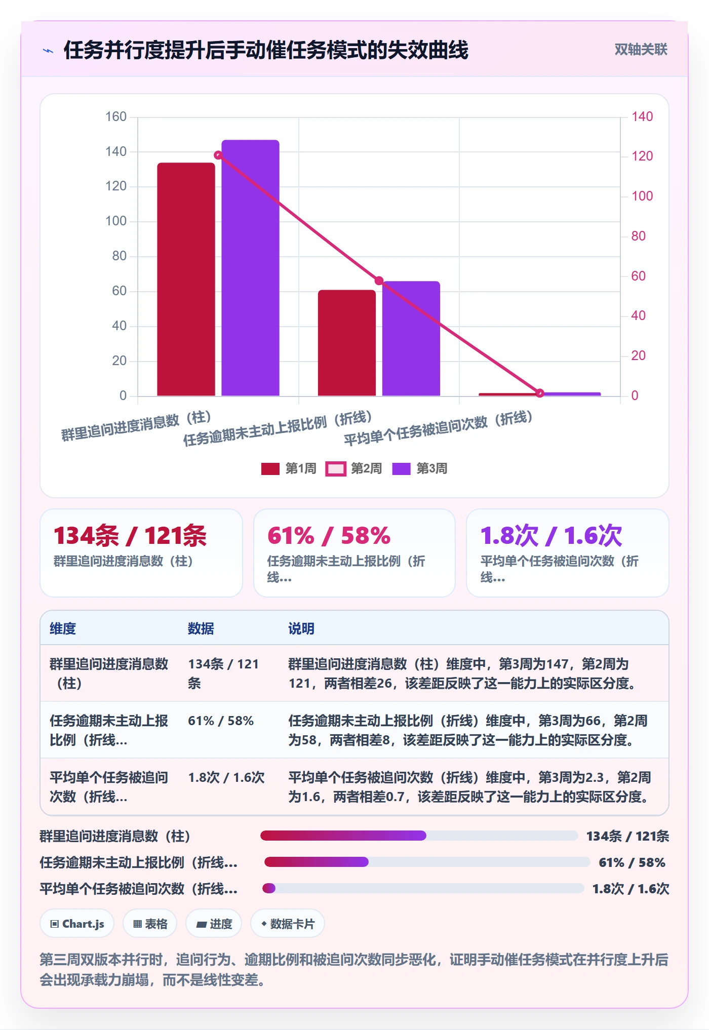 自动提醒怎么做？研发团队流程优化：任务提醒从0到1