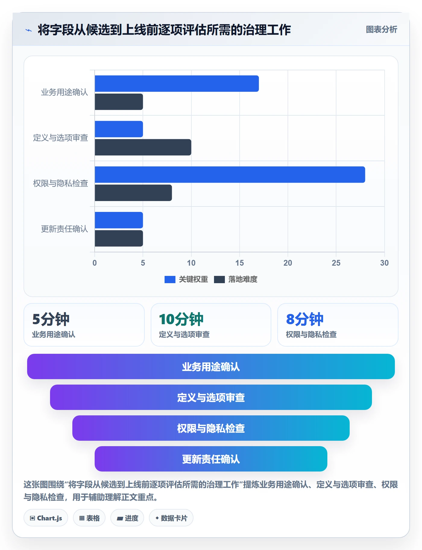 字段配置管理方法大全：项目成员列表视图入门指南落地清单