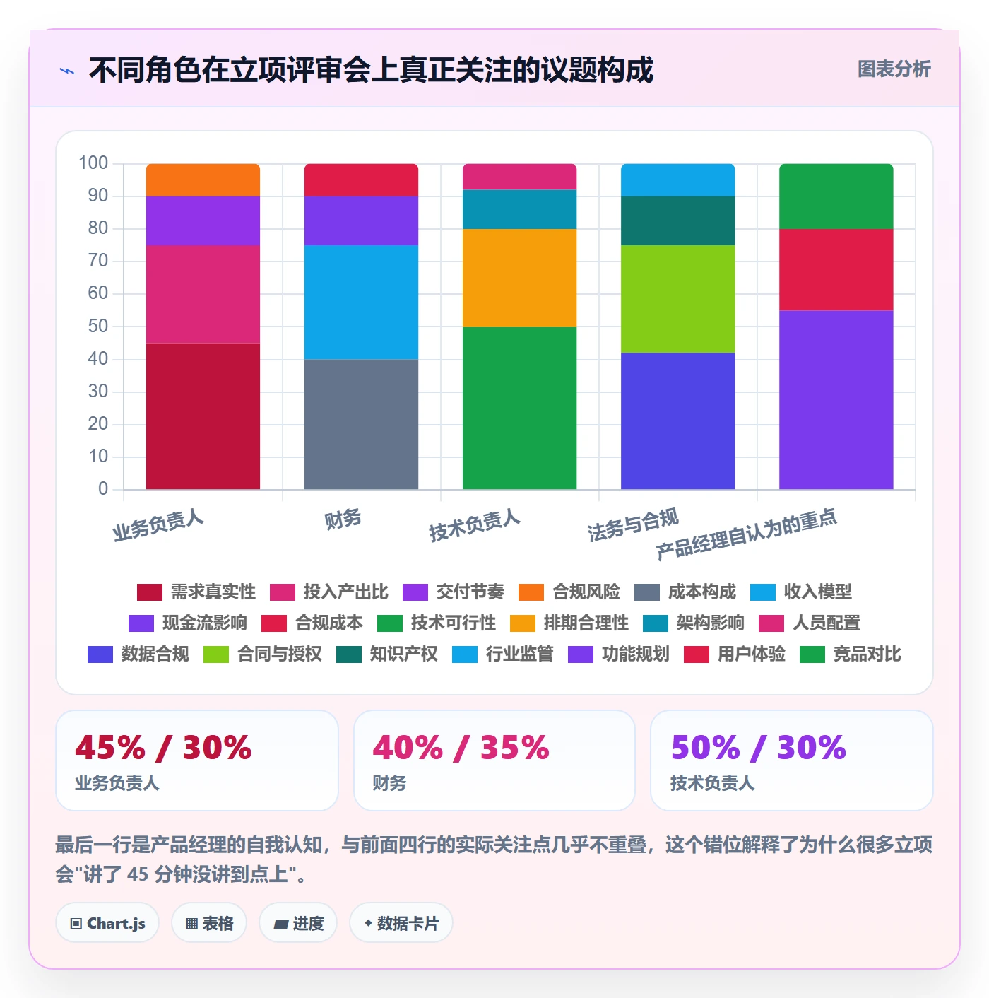 立项管理指南:产品经理如何做好项目立项,实操方法全流程