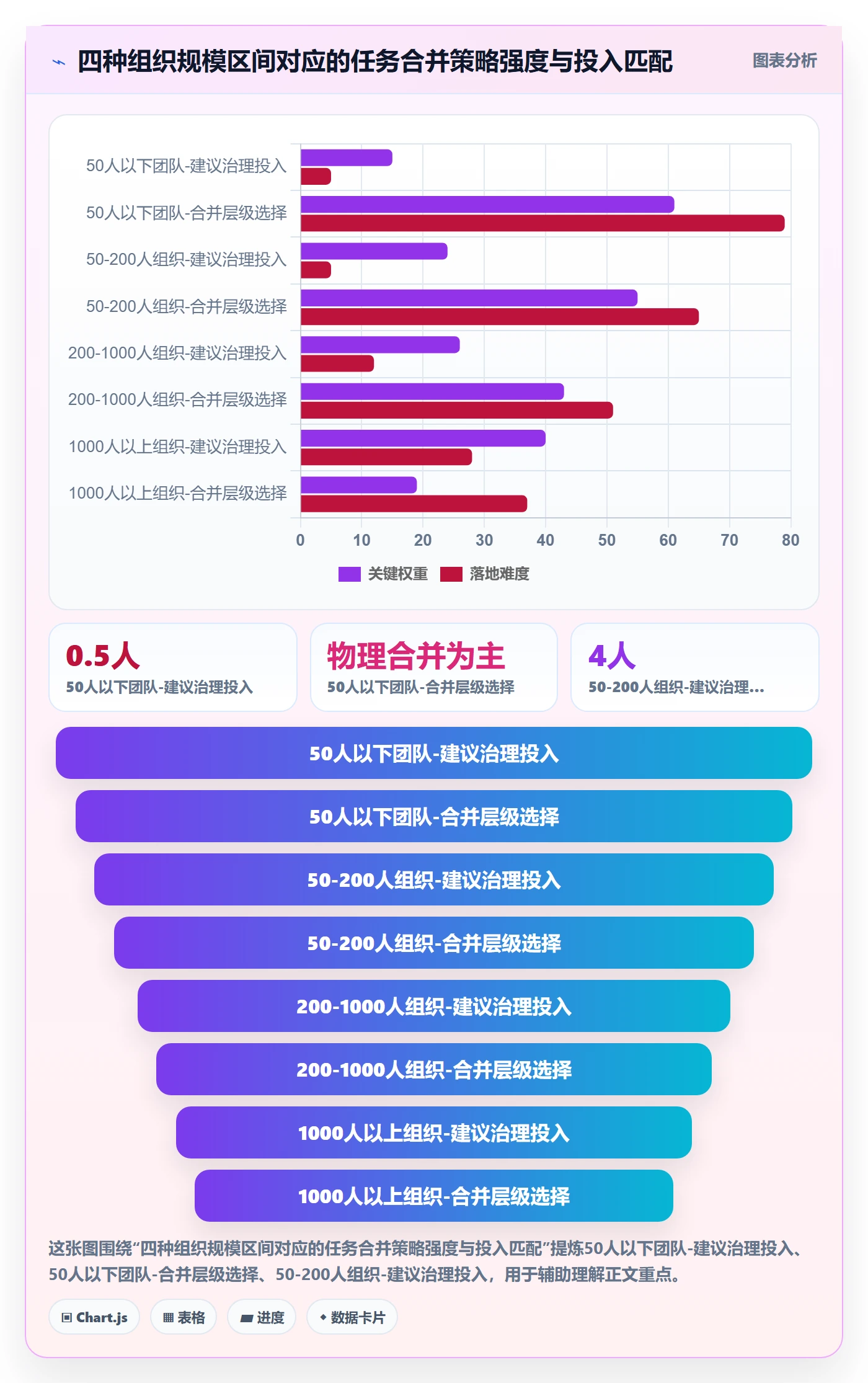 任务合并怎么做?管理层数据分析:任务管理从0到1