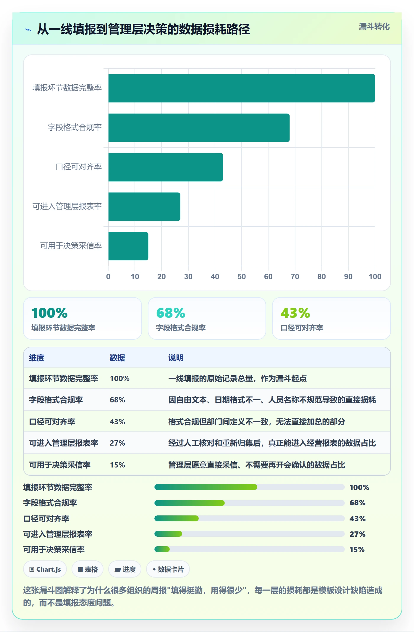 项目模板怎么做?管理层数据分析:项目模板从0到1