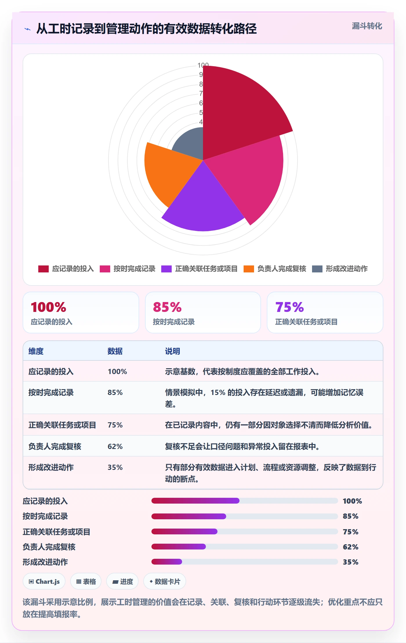 工时最佳实践:企业管理者工时管理效率提升,常见问题