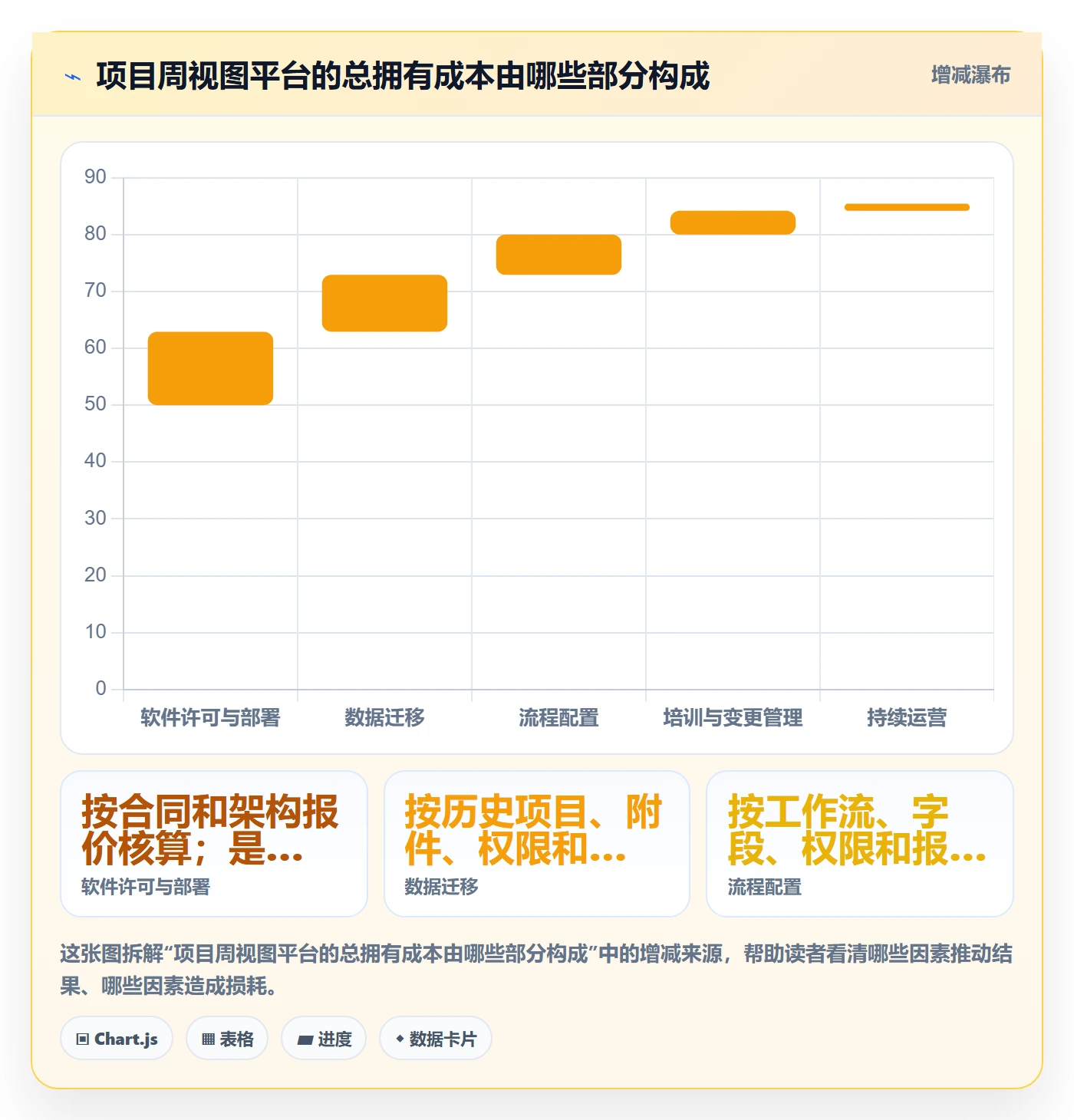 周视图管理指南：PMO如何做好日历视图，协同管理全流程