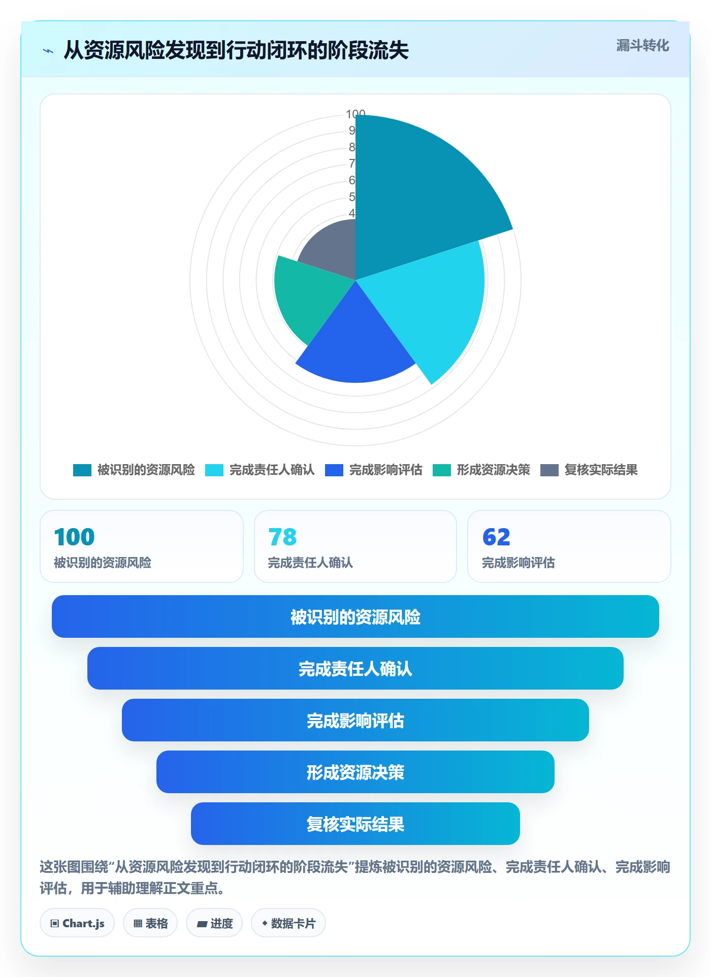 角色流程与规范:研发团队资源管理风险控制关键指标