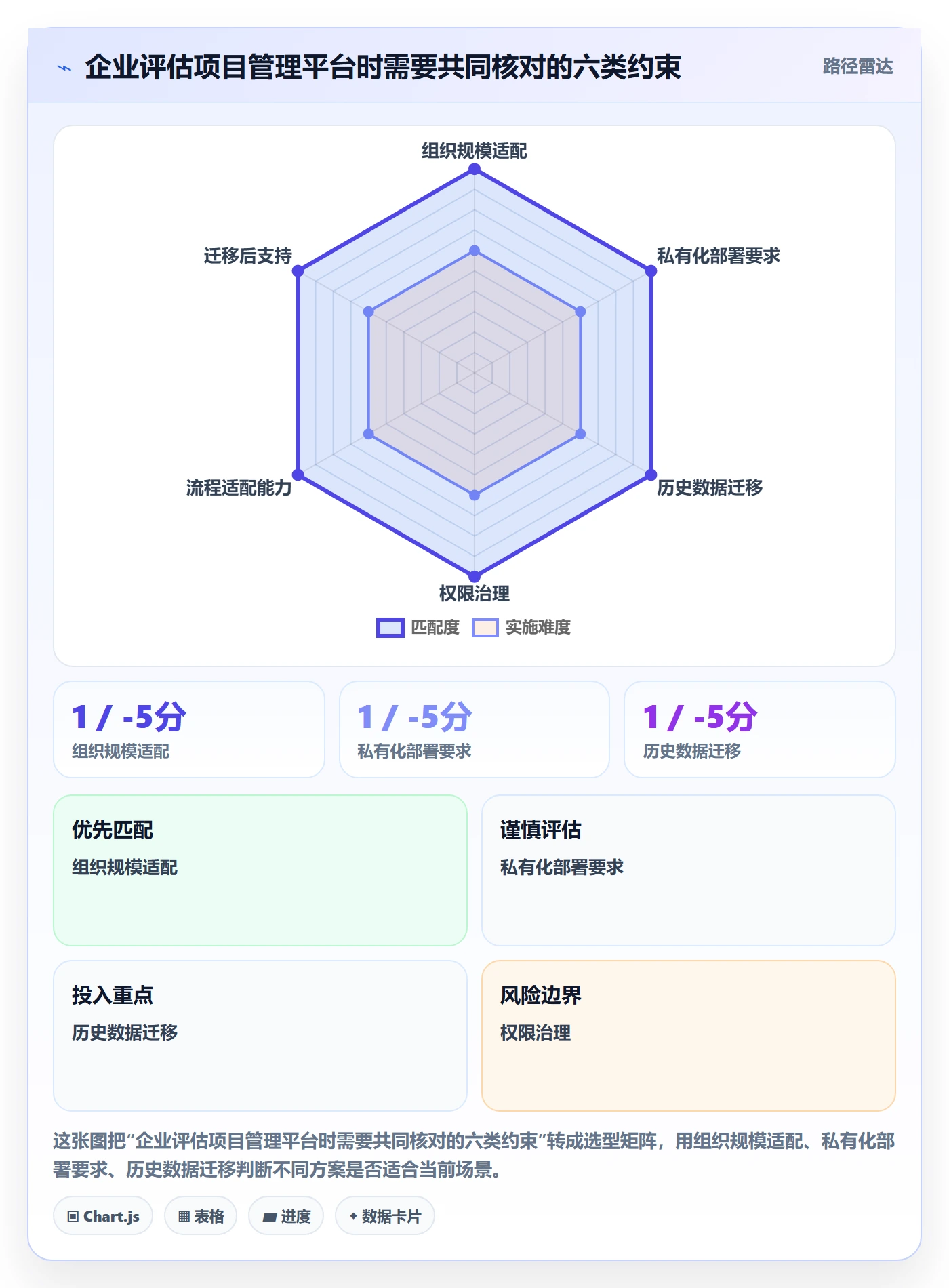 分组管理方法大全：企业管理者列表视图效率提升落地清单