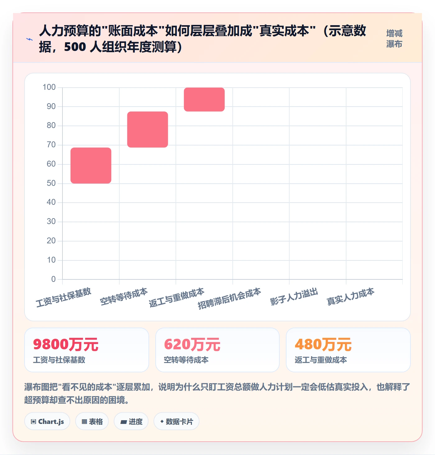 人员投入管理方法大全：管理层人力资源计划落地方案落地清单