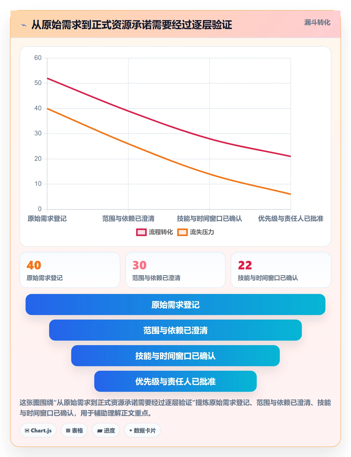 资源平衡最佳实践:PMO资源负载入门指南,常见问题