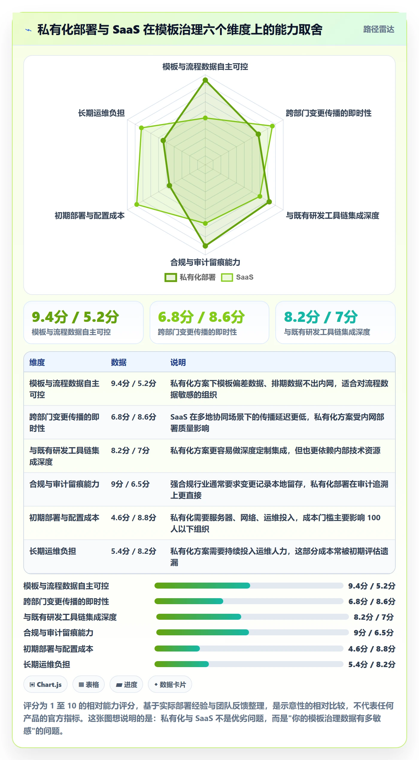 模板任务实操方法:管理层提升项目模板效率的流程优化方法与模板