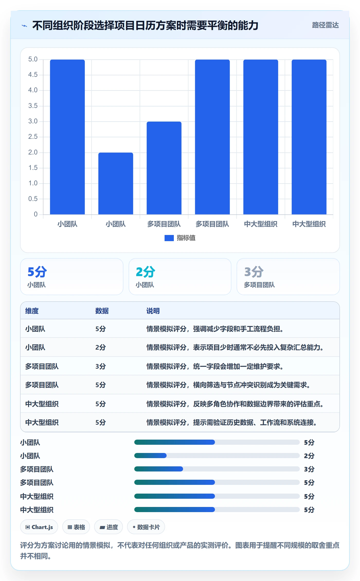 项目日历怎么做？PMO效率提升：日历视图从0到1