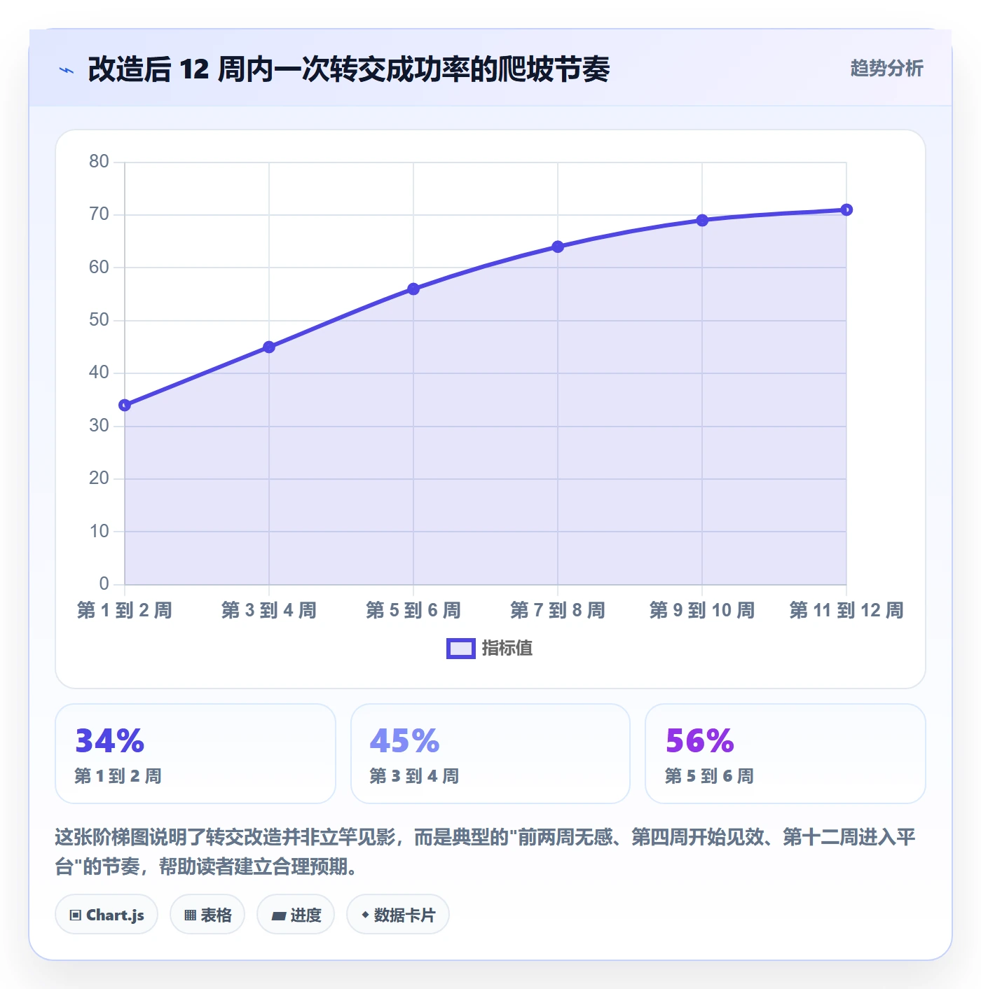 转交实操方法:项目负责人提升任务分派效率的最佳实践方法与模板