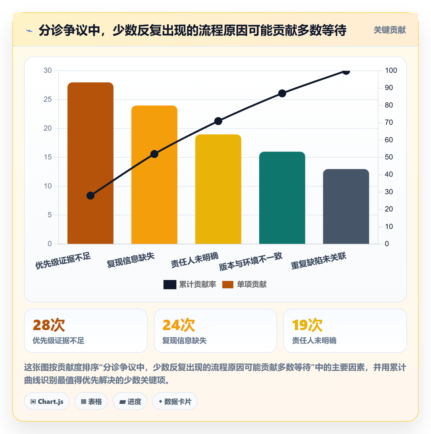 问题实操方法:跨部门团队提升Bug / 缺陷效率的最佳实践方法与模板