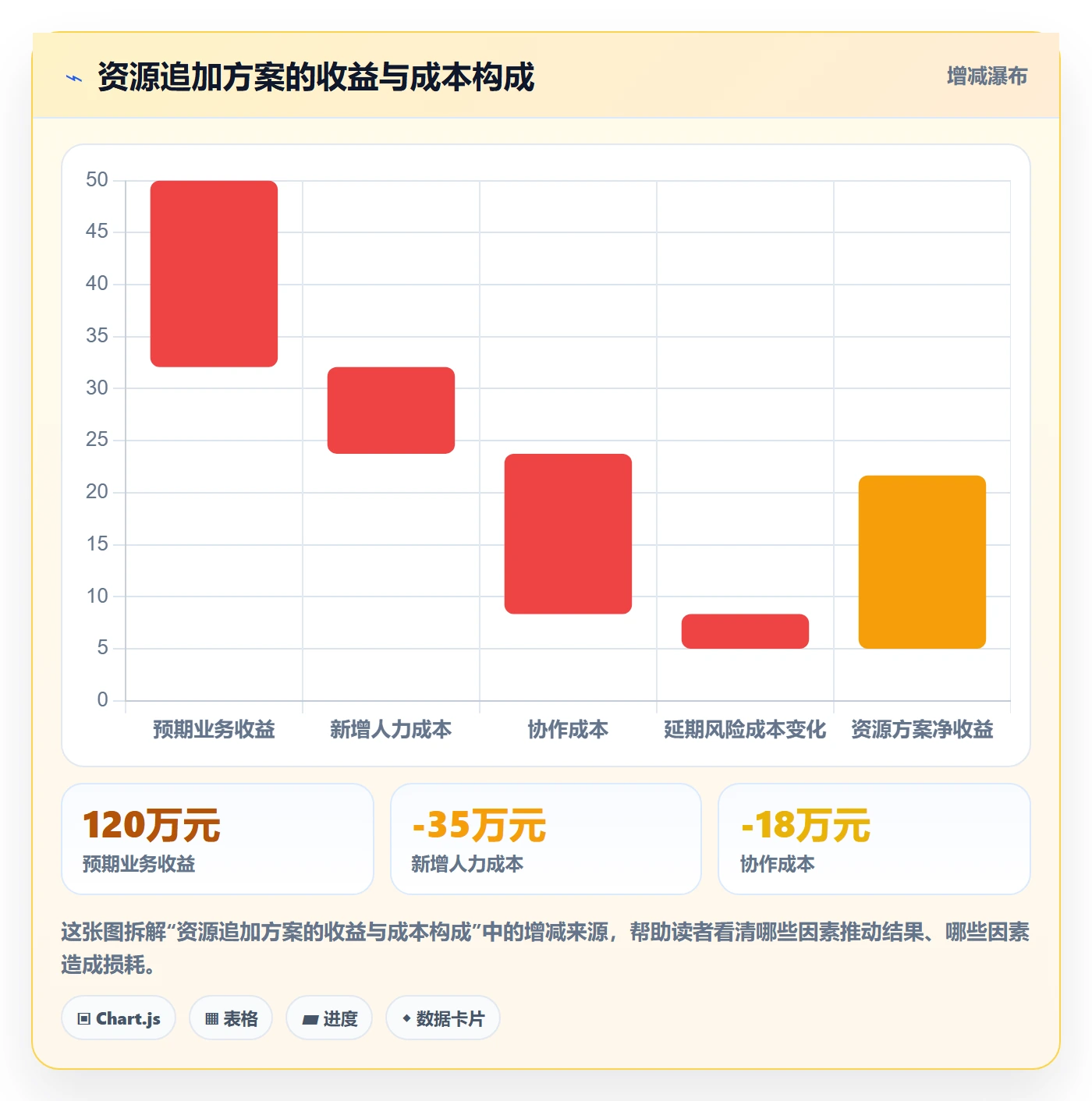 投入比例怎么做？产品经理效率提升：人力资源计划从0到1
