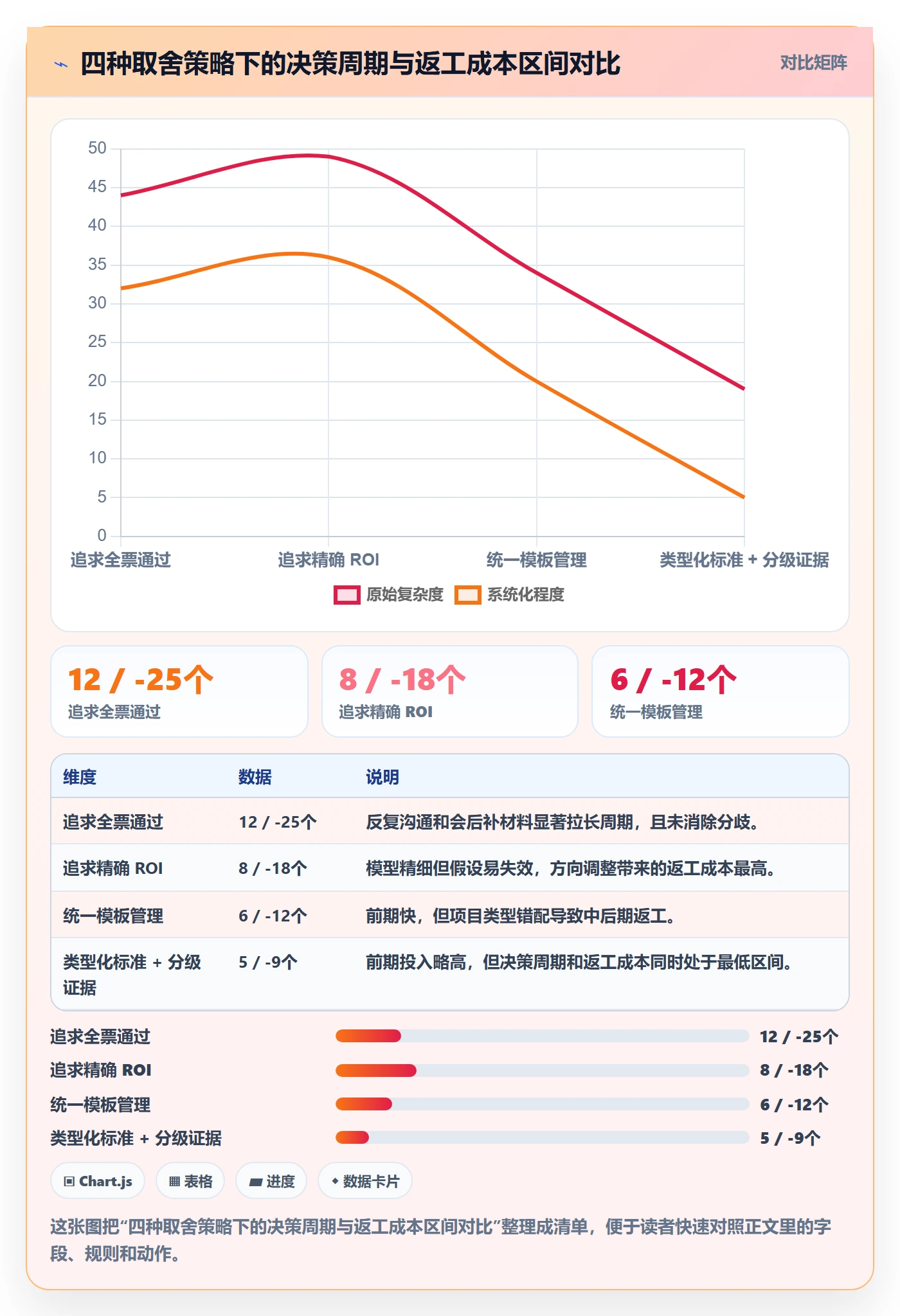 立项流程与规范:企业管理者项目立项实操方法关键指标