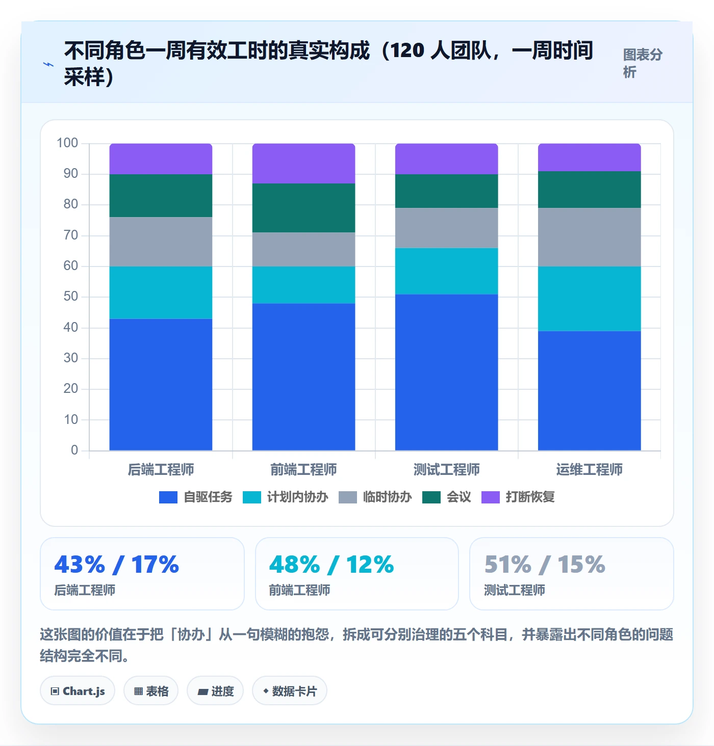 任务分派如何做好协办?研发团队数据分析与操作步骤