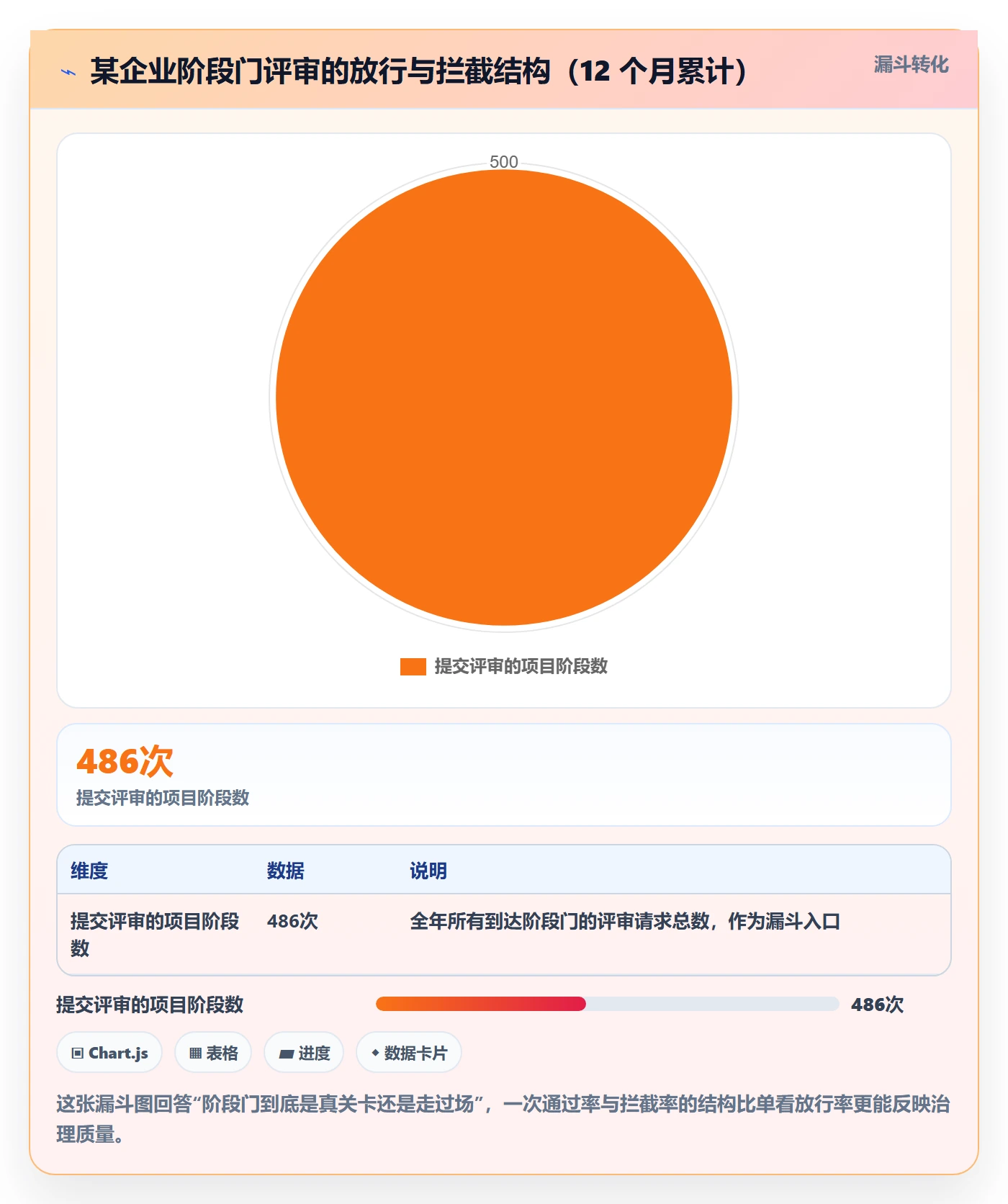 项目阶段阶段状态教程：企业管理者入门指南，避坑指南