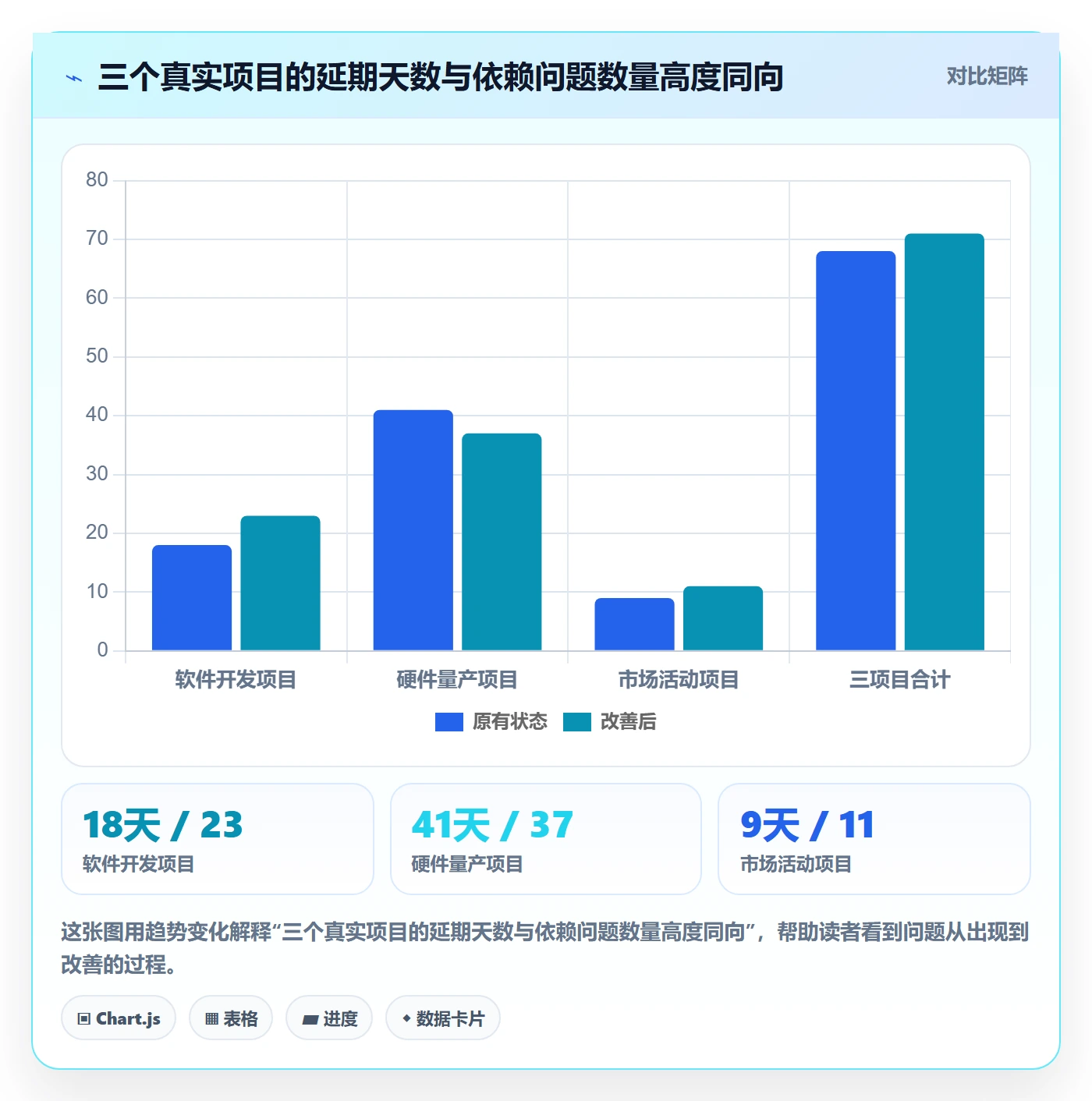 FS最佳实践:项目成员任务依赖实操方法,常见问题
