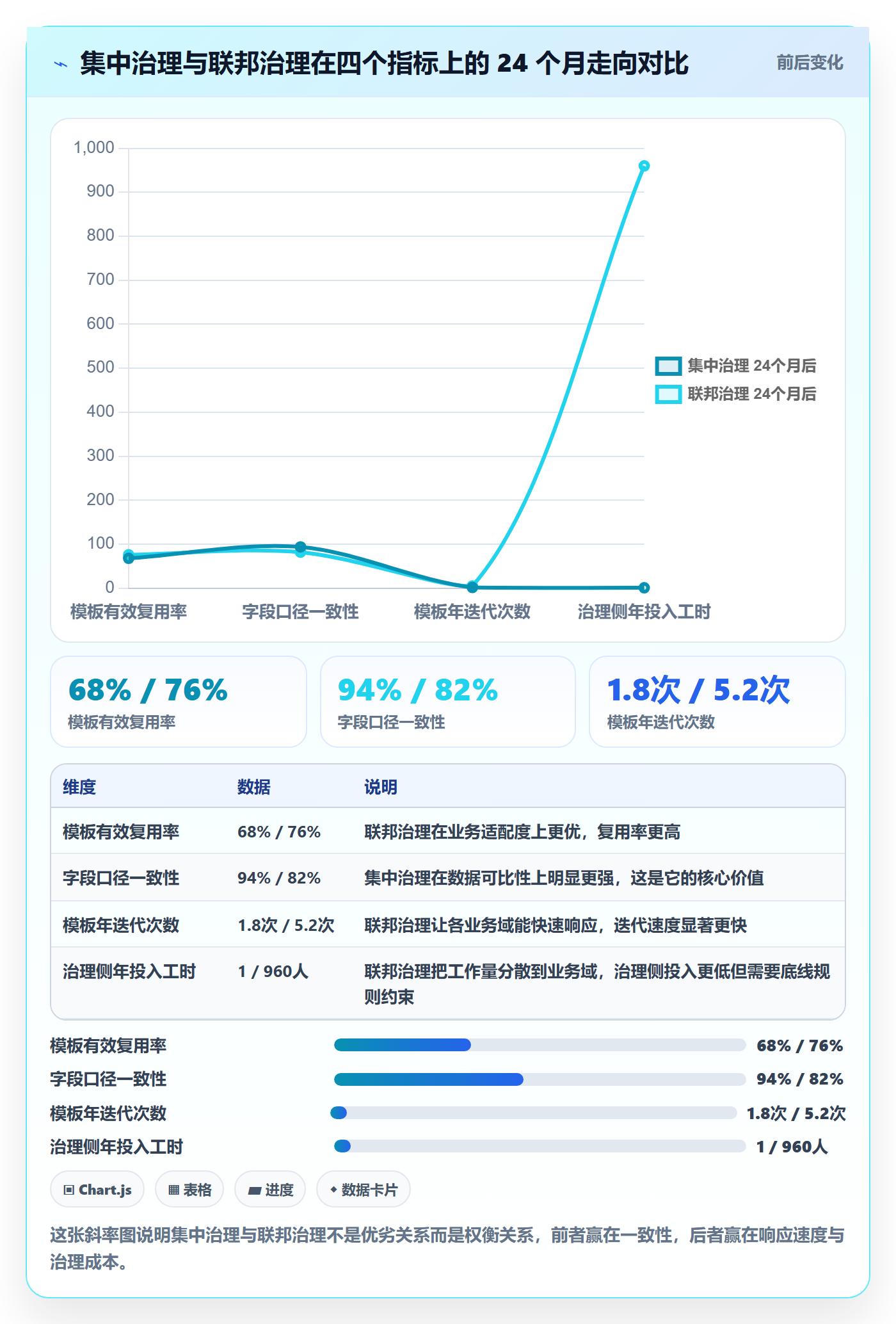 模板流程实操方法:项目经理提升项目模板效率的实操方法方法与模板