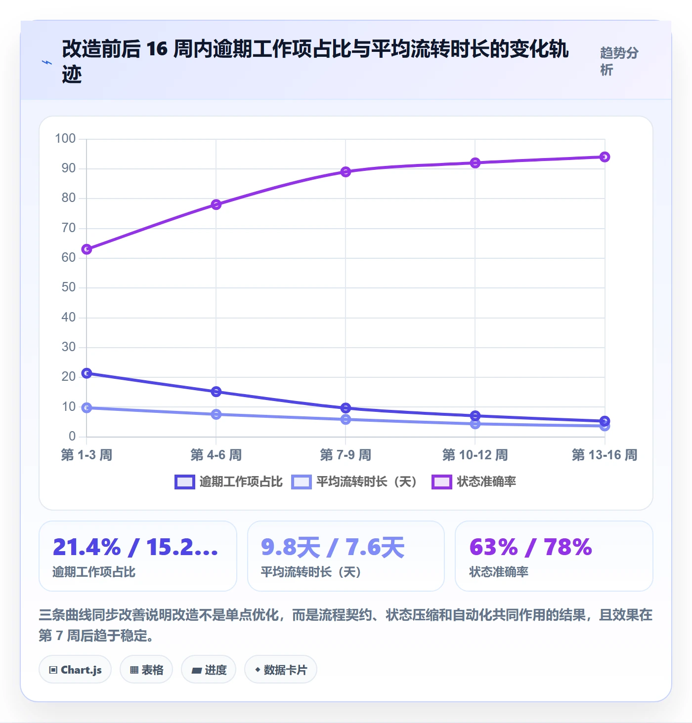 任务管理工作项教程:项目成员流程优化,避坑指南