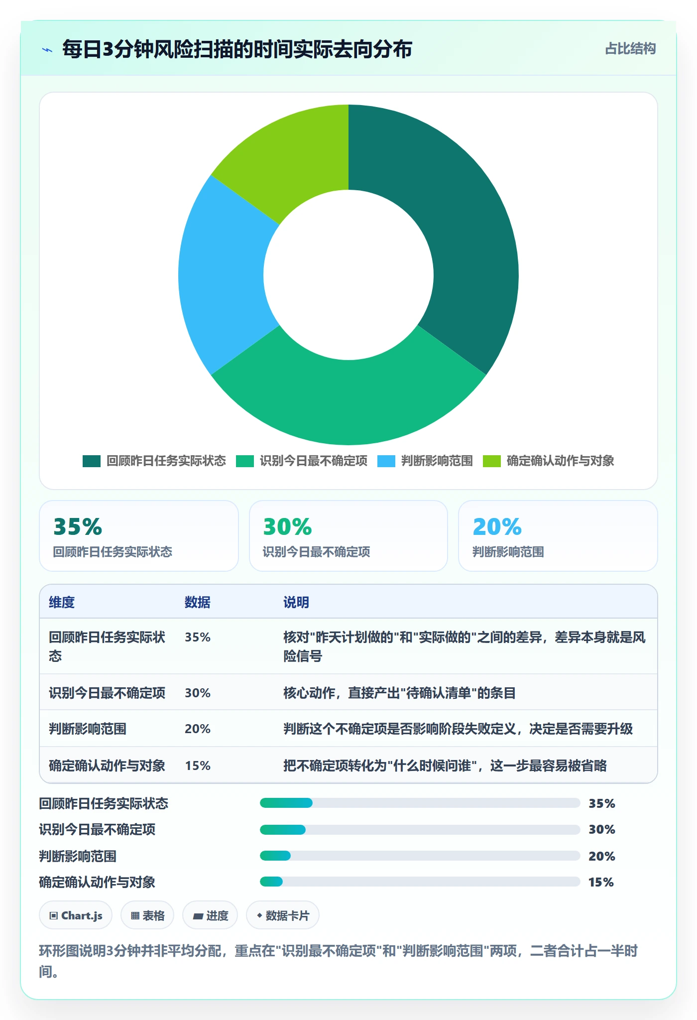 阶段目标实操方法:项目成员提升项目目标效率的风险控制方法与模板