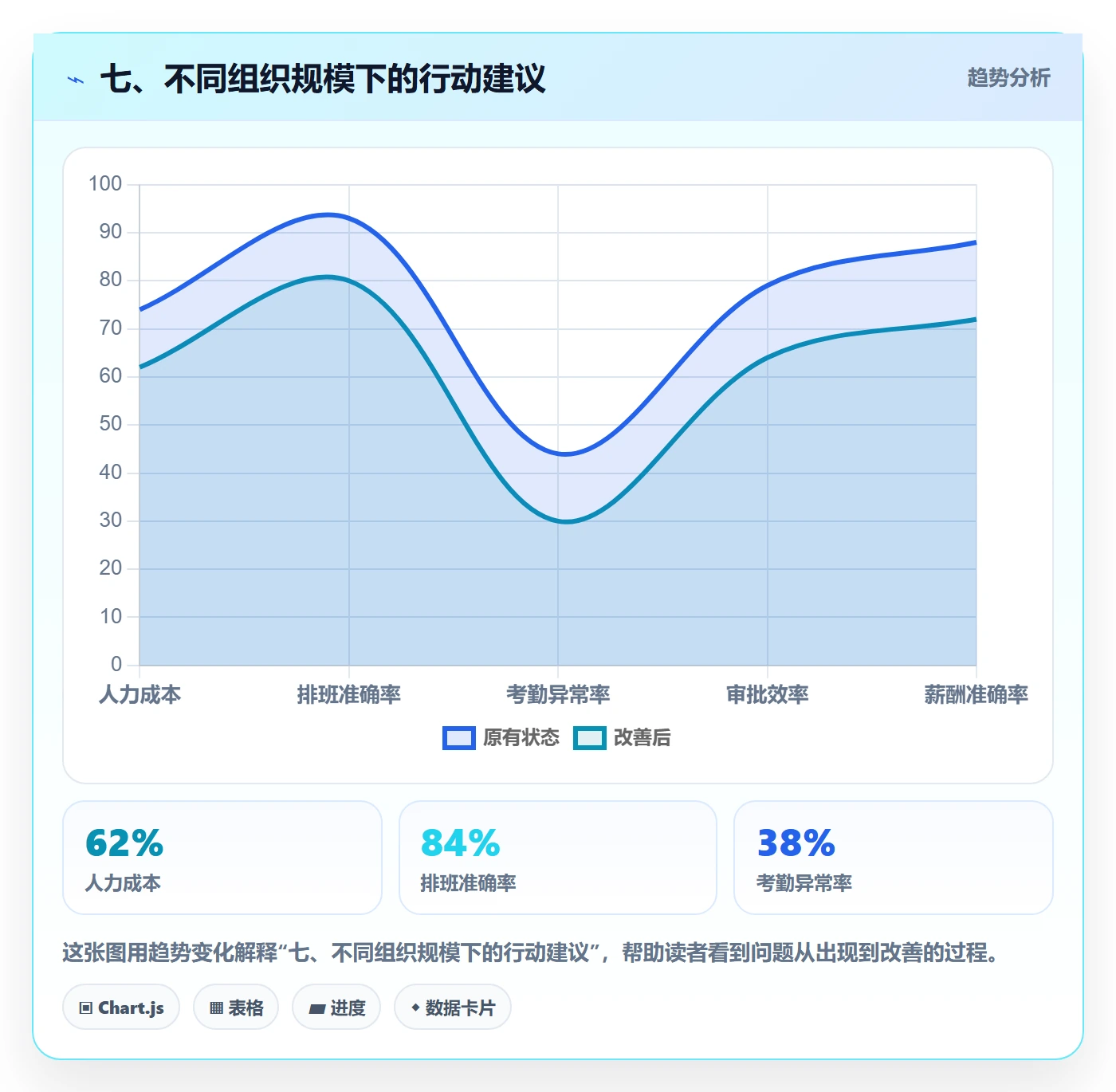 七、不同组织规模下的行动建议