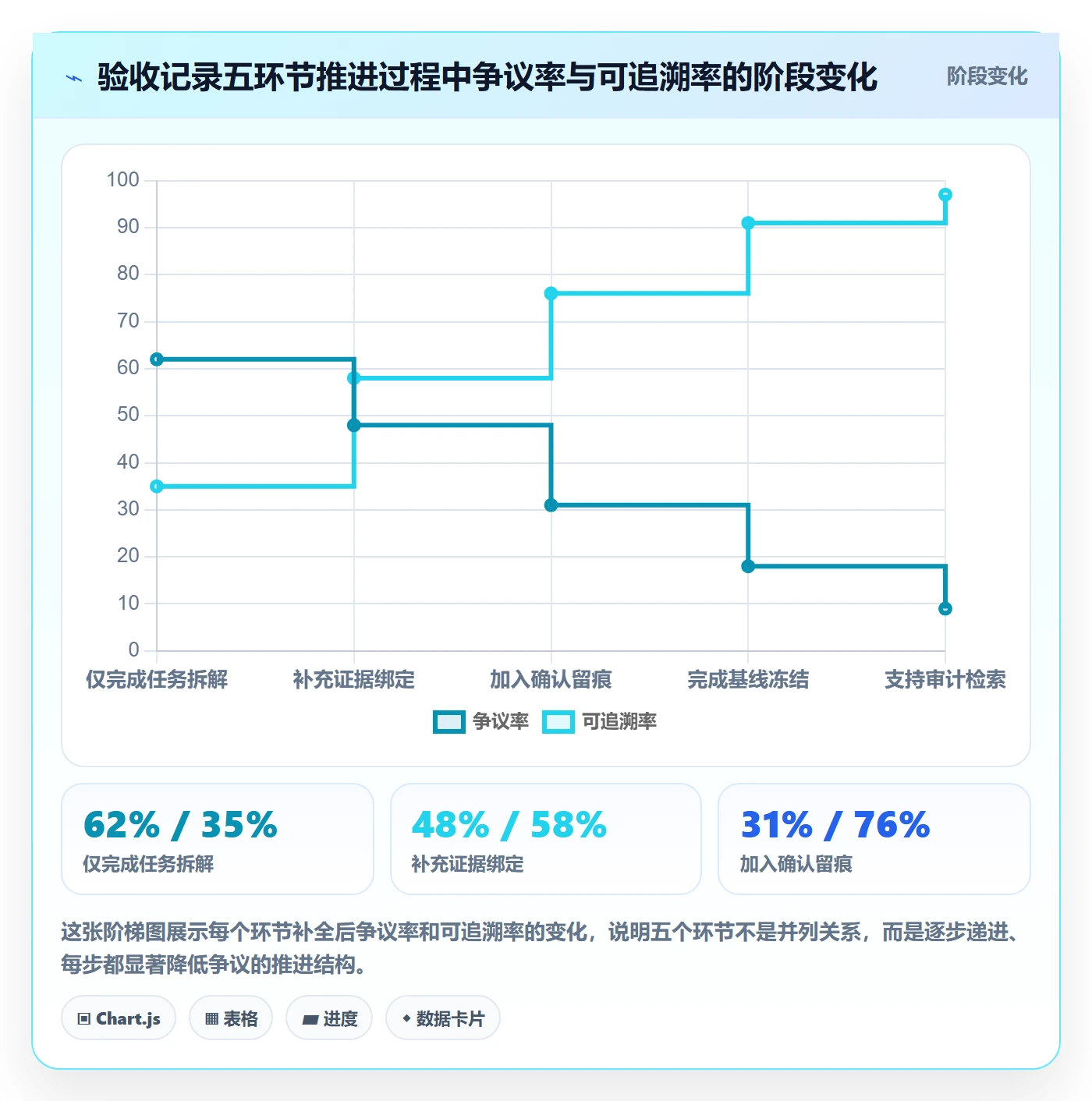 验收记录管理指南:实施团队如何做好任务验收,协同管理全流程