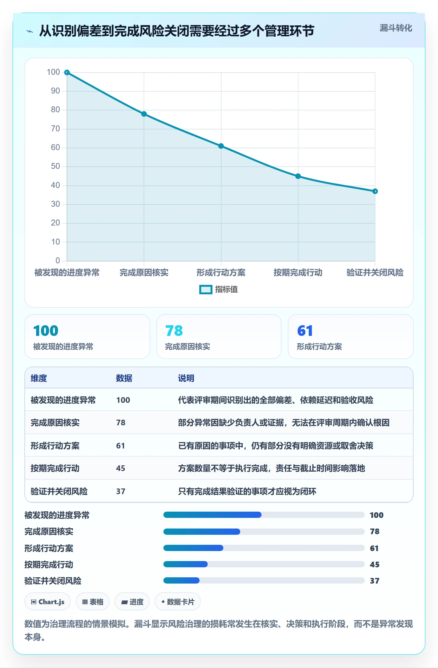 跟踪最佳实践：企业管理者进度跟踪数据分析，常见问题
