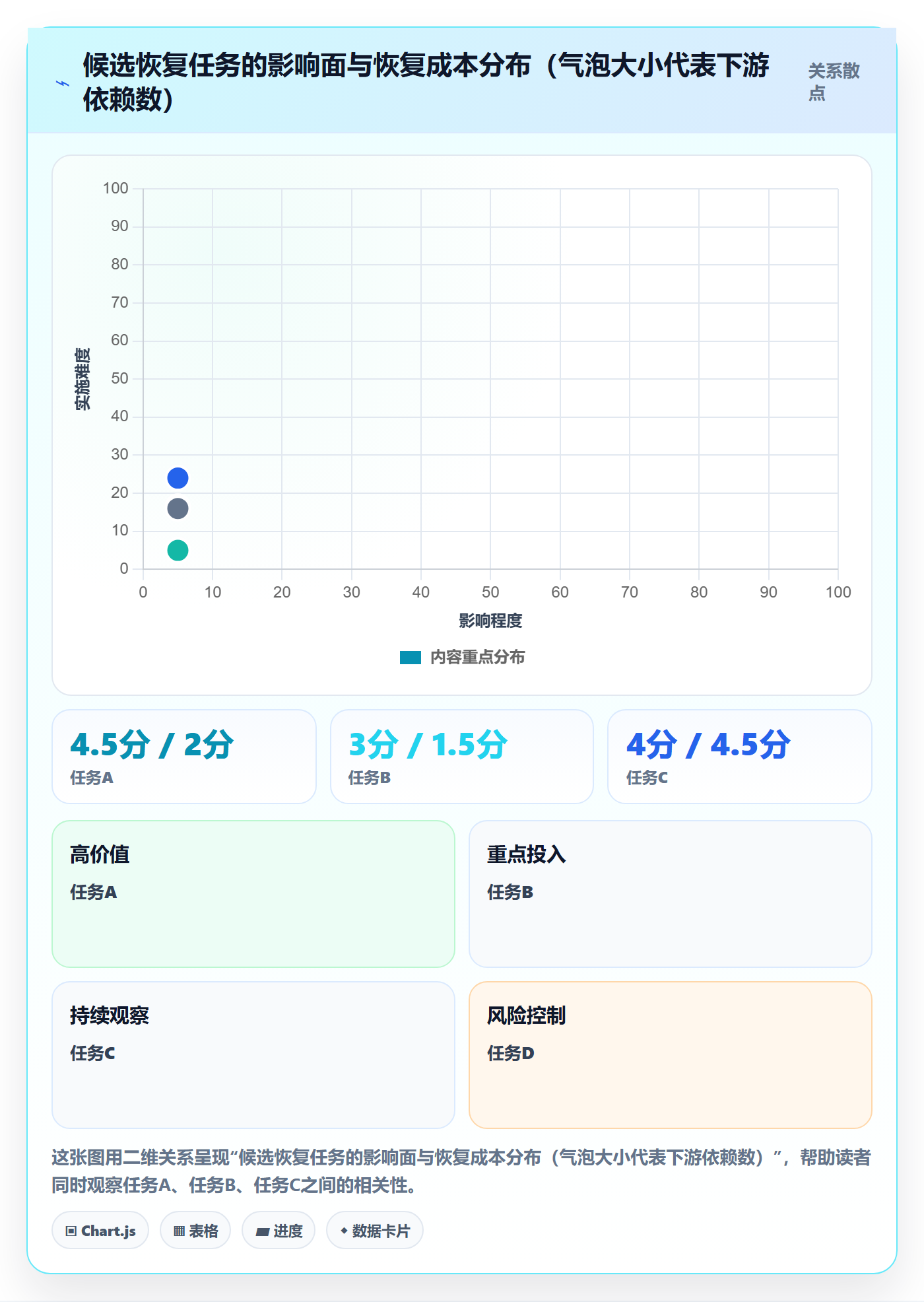 任务执行恢复全流程:跨部门团队数据分析与一文讲清