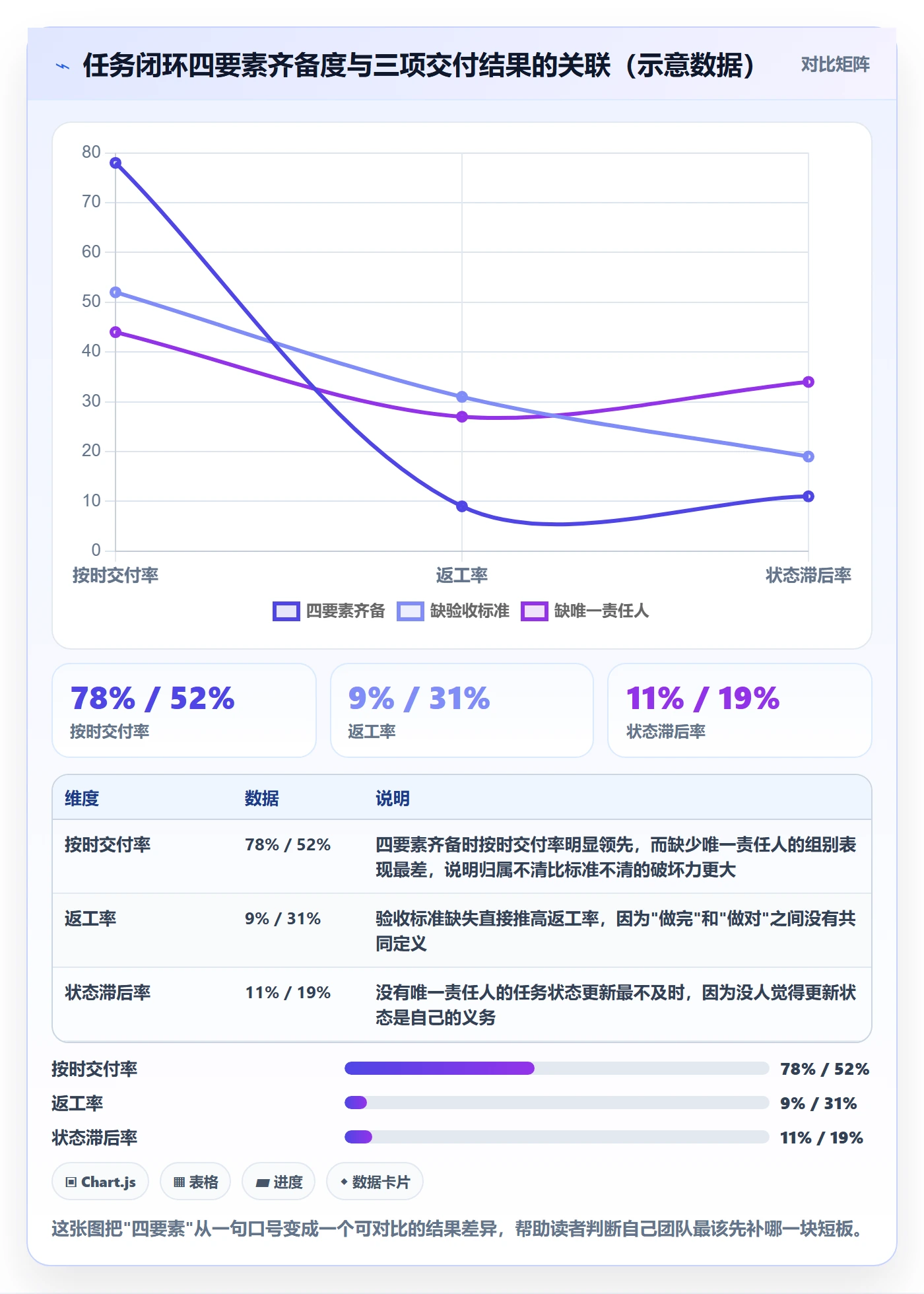 任务管理指南：项目经理如何做好任务管理，实操方法全流程