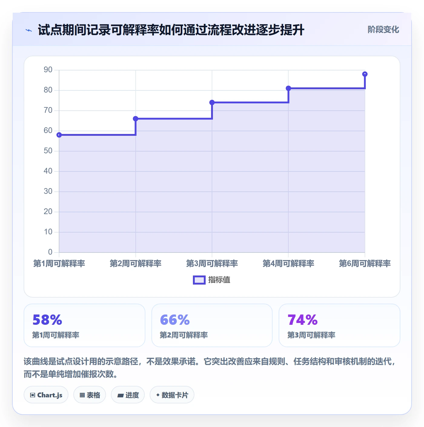 Timesheet最佳实践：项目负责人工时表落地方案，常见问题