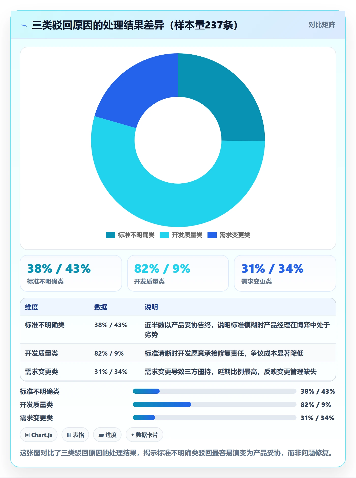 驳回落地方案：产品经理开展任务验收的流程优化案例解析