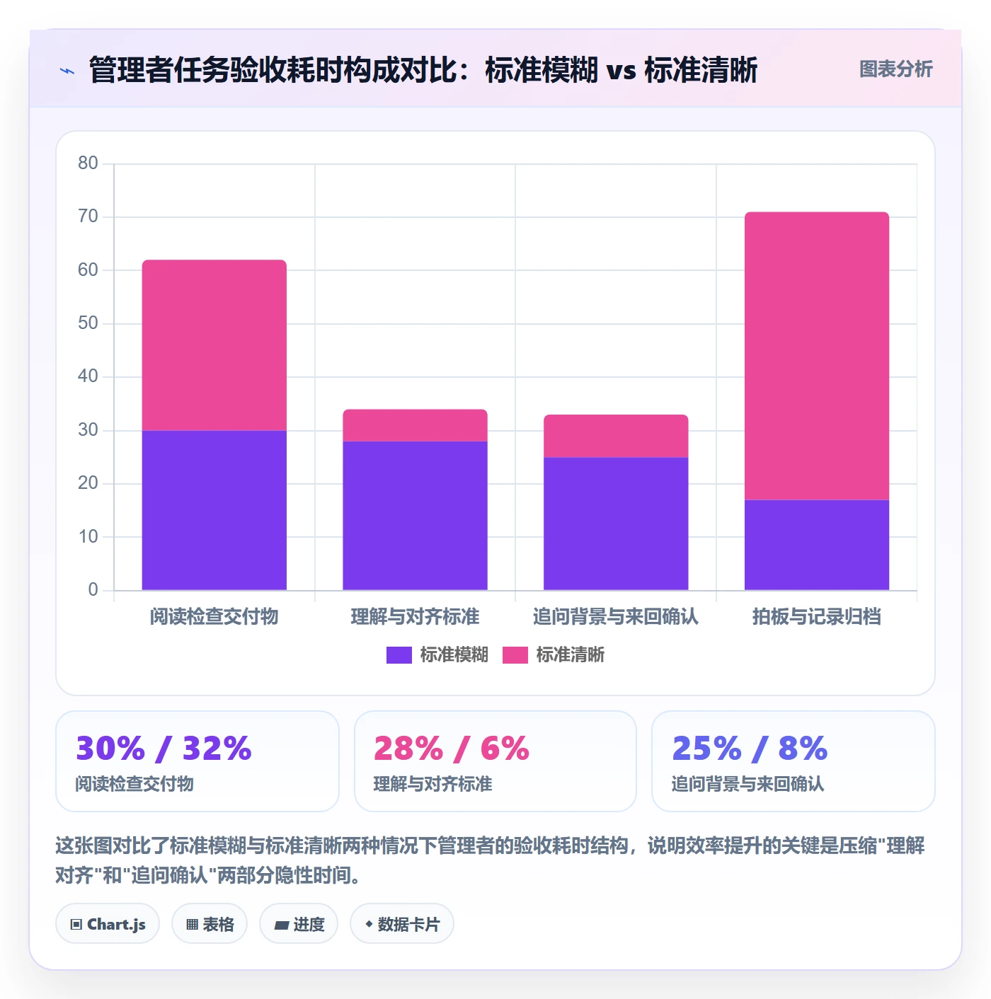 审核实操方法：企业管理者提升任务验收效率的协同管理方法与模板