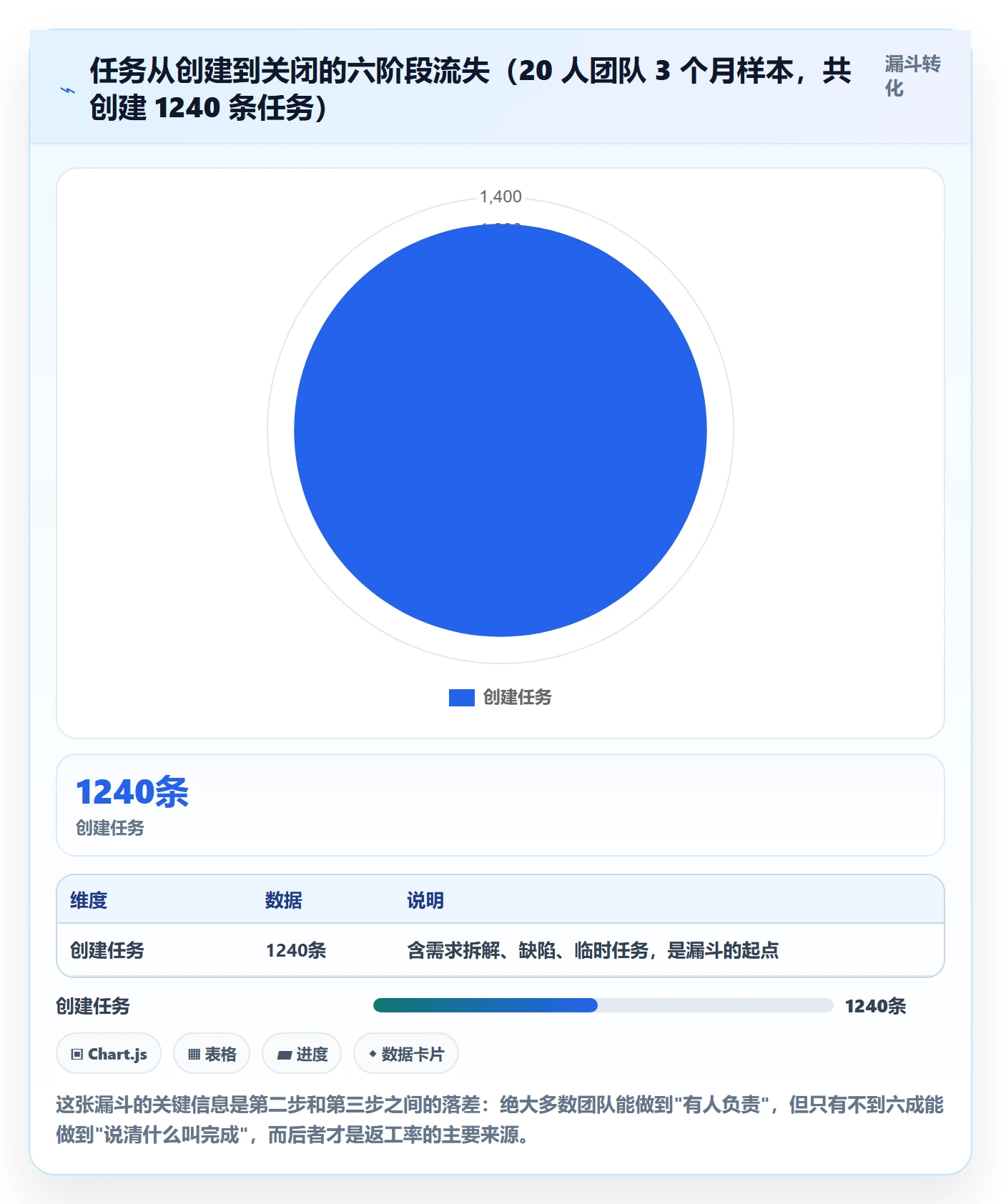 任务管理如何做好负责人？项目负责人入门指南与操作步骤