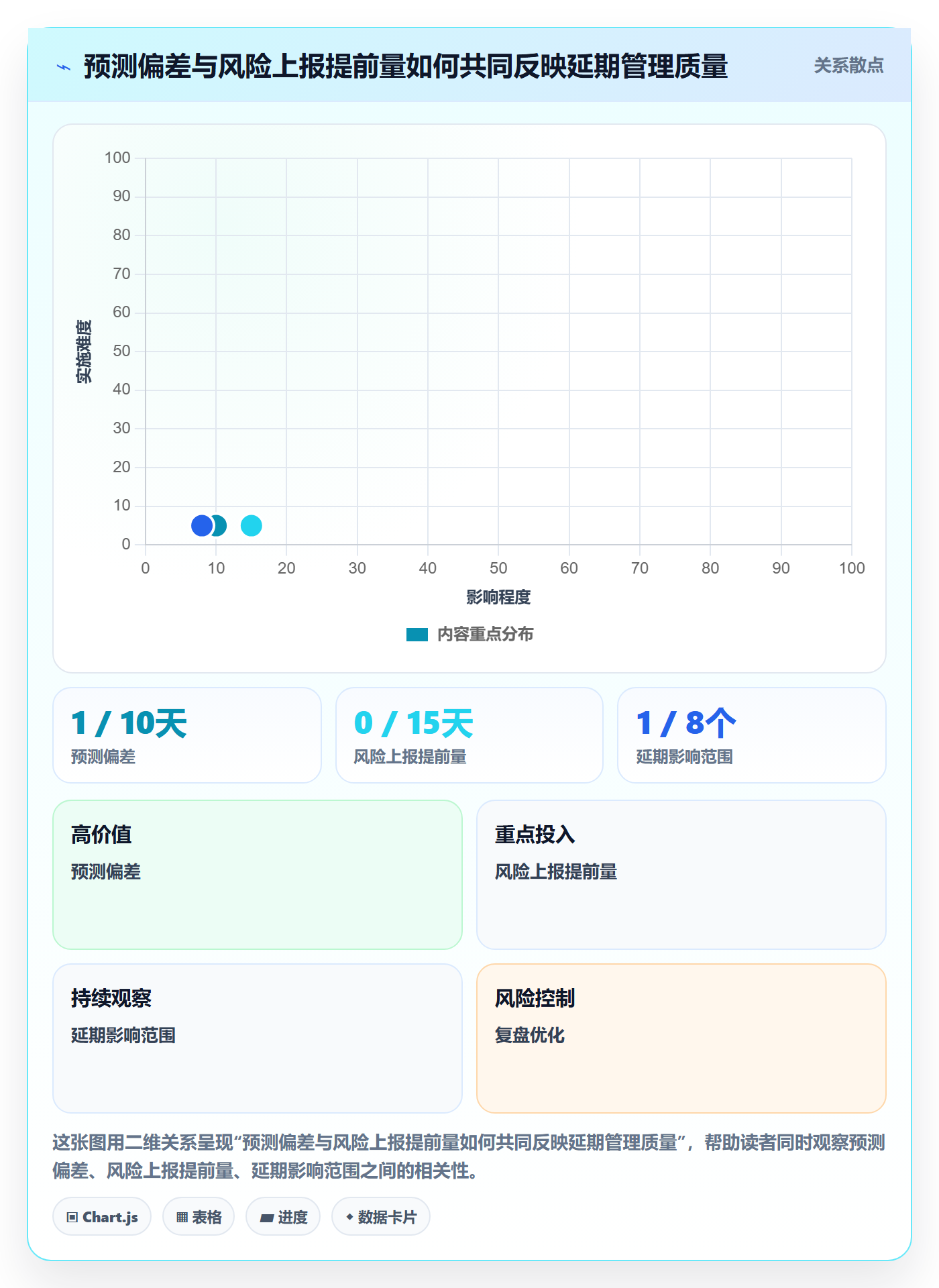 延期怎么做？研发团队流程优化：延期管理从0到1